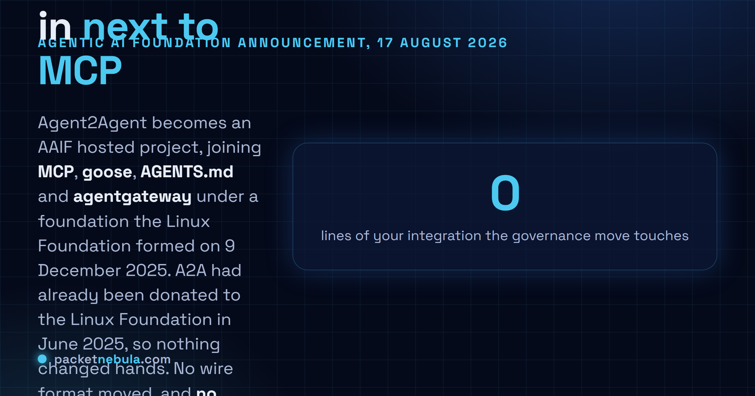 Answer card stating that the Agentic AI Foundation announced on 17 August 2026 that the Agent2Agent protocol is now one of its hosted projects alongside MCP, goose, AGENTS.md and agentgateway, that A2A had already been donated to the Linux Foundation in June 2025 so no ownership transfer took place, and that no protocol revision was published with the announcement.