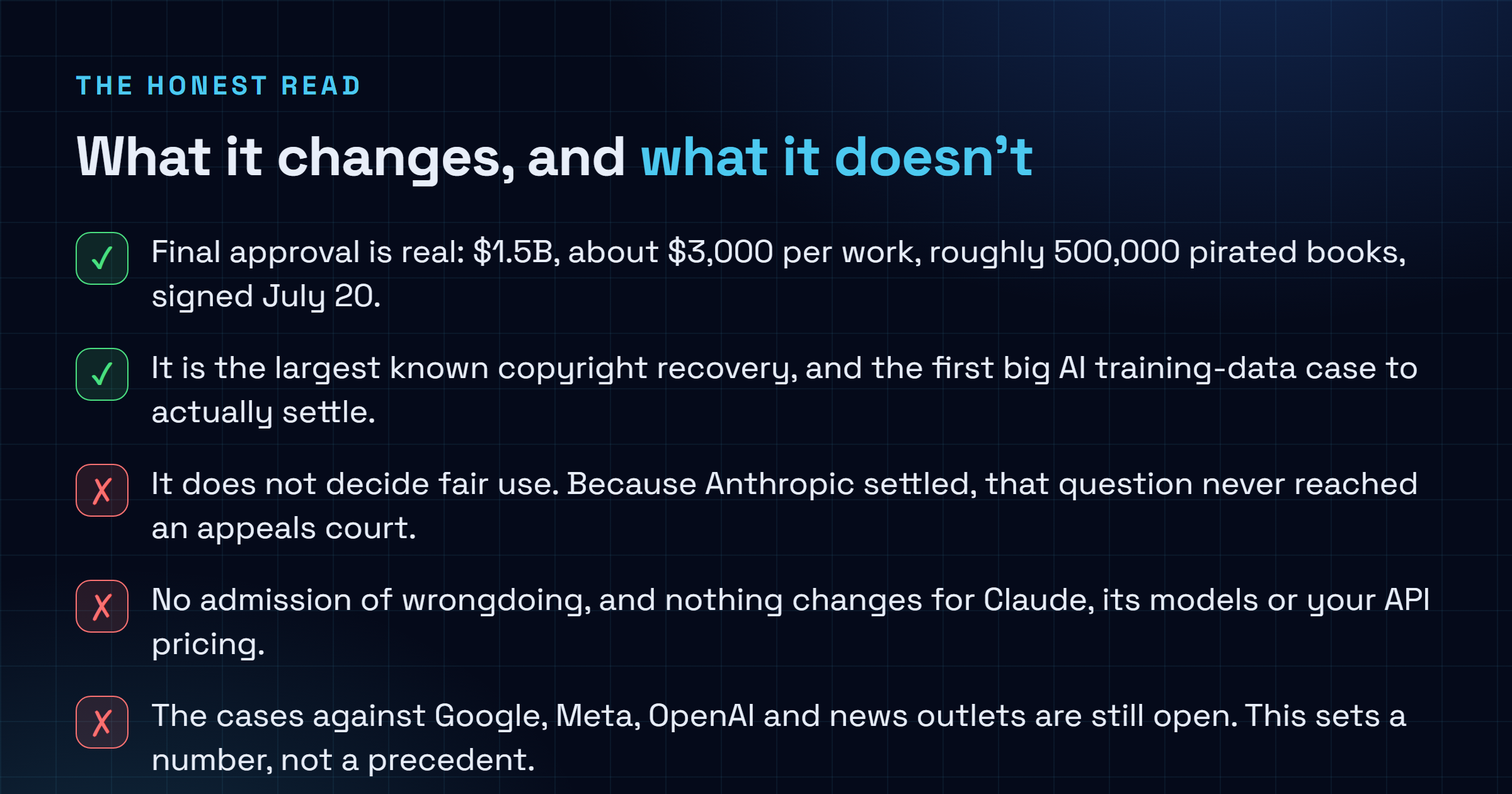 Checklist: your Claude access and pricing are untouched, the settlement covers pirated books only, it does not resolve fair use, Anthropic admits no wrongdoing, and dozens of similar cases against other labs are still open.