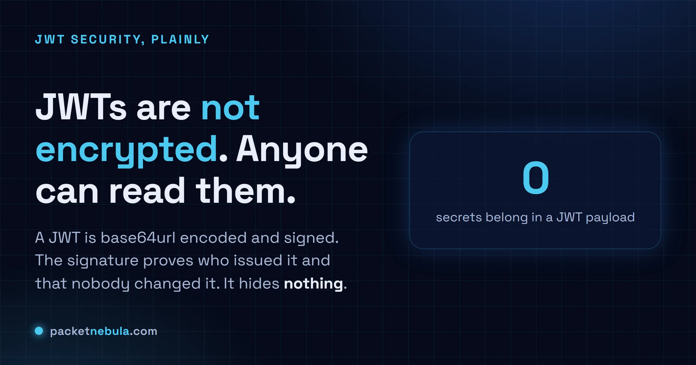 Answer card: JWTs are not encrypted, anyone can read them; the signature proves who issued the token, not who may read it.