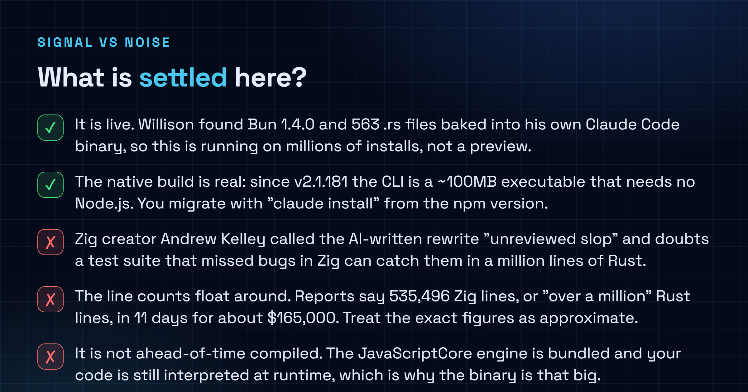 Checklist: what is settled about Claude Code running the Rust port of Bun. Confirmed that it is live in v2.1.181 as a 100MB native binary needing no Node.js. Contested that the AI-written rewrite is well reviewed, that the exact line counts are precise, and it is not ahead-of-time compiled.