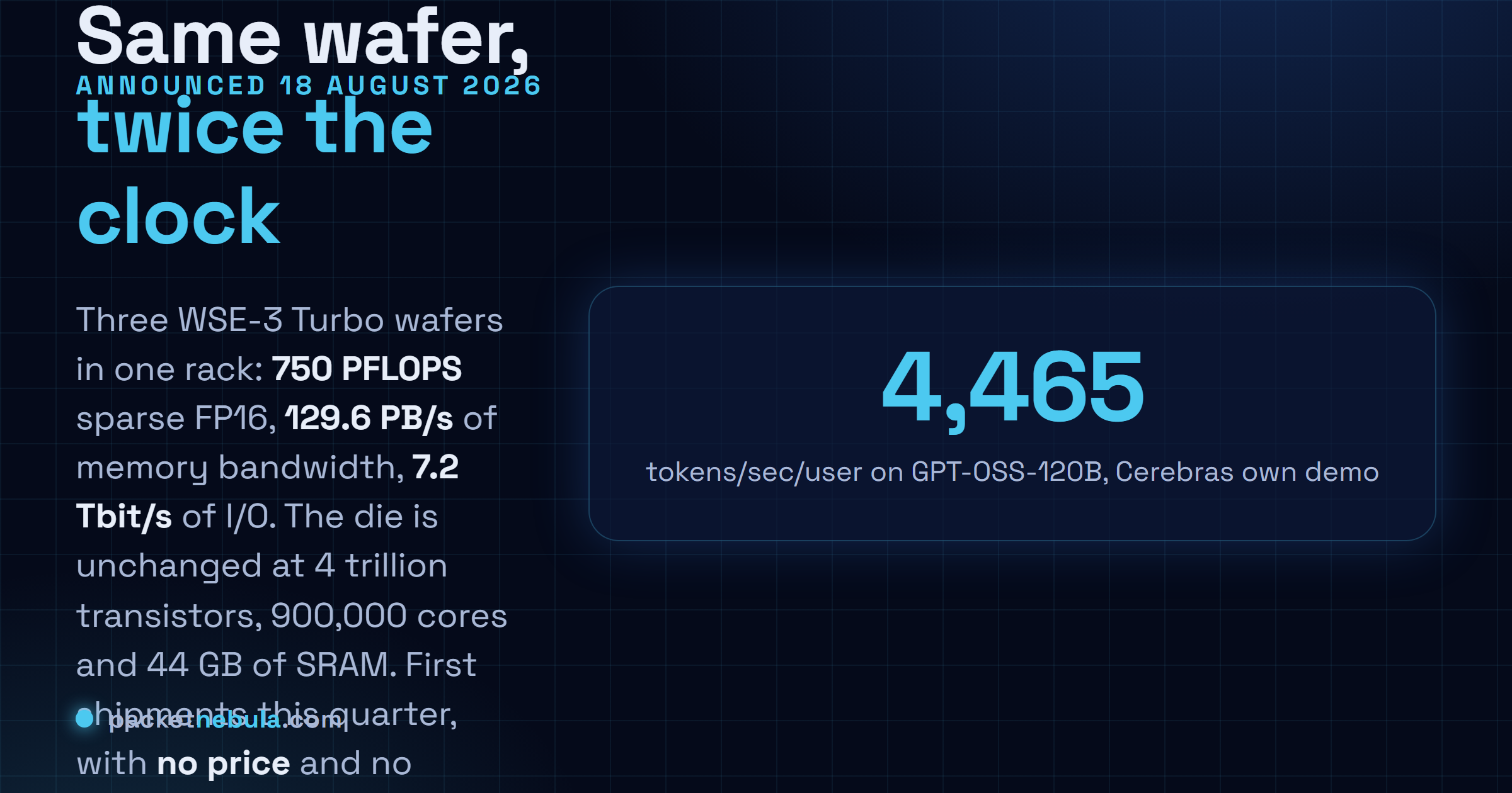 Answer card: Cerebras announced the CS-4 rack on 18 August 2026, three WSE-3 Turbo wafers for 750 sparse FP16 petaflops, 129.6 petabytes per second of memory bandwidth and 7.2 terabits per second of I/O, on the same 4 trillion transistor die with 900,000 cores and 44 gigabytes of SRAM, first shipments this quarter with no published price.