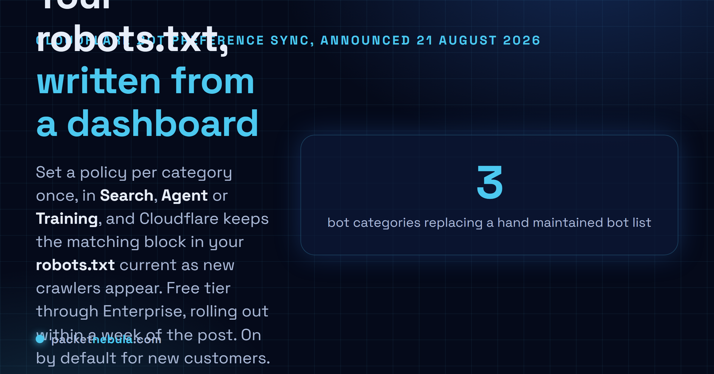 Answer card: Cloudflare announced Bot Preference Sync on 21 August 2026, a feature that writes AI crawler rules into your robots.txt from the dashboard across three categories, Search, Agent and Training, rolling out within a week to every plan tier including Free, on by default for new customers, and publishing a preference rather than enforcing one.