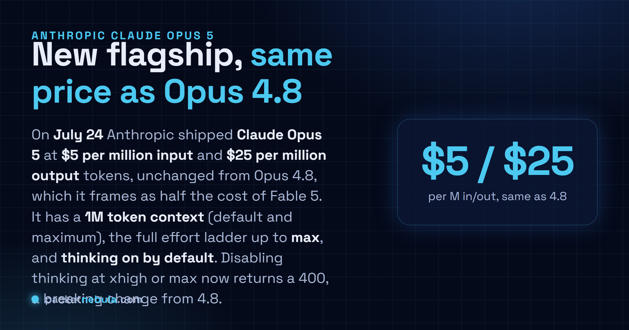 Answer card: Anthropic launched Claude Opus 5 on July 24 2026 at 5 dollars per million input and 25 per million output tokens, unchanged from Opus 4.8, with a 1 million token context window, thinking on by default, and the full effort ladder up to max.