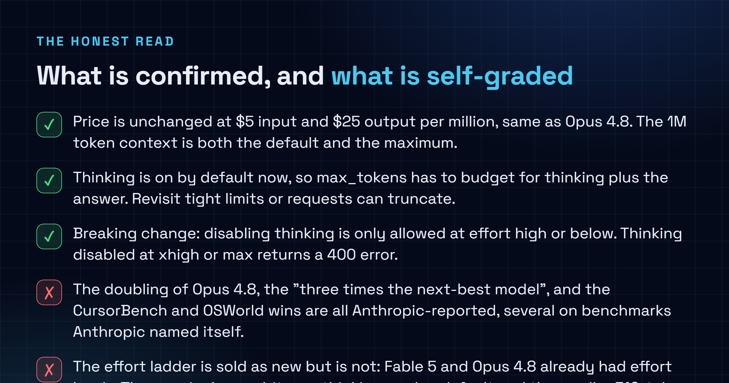 Checklist separating what is confirmed about Claude Opus 5 from what is a vendor claim: price unchanged at 5 and 25, 1 million token context, thinking on by default and the xhigh disable breaking change are confirmed; the doubling and three-times-next-best benchmark multipliers are Anthropic self-reported.