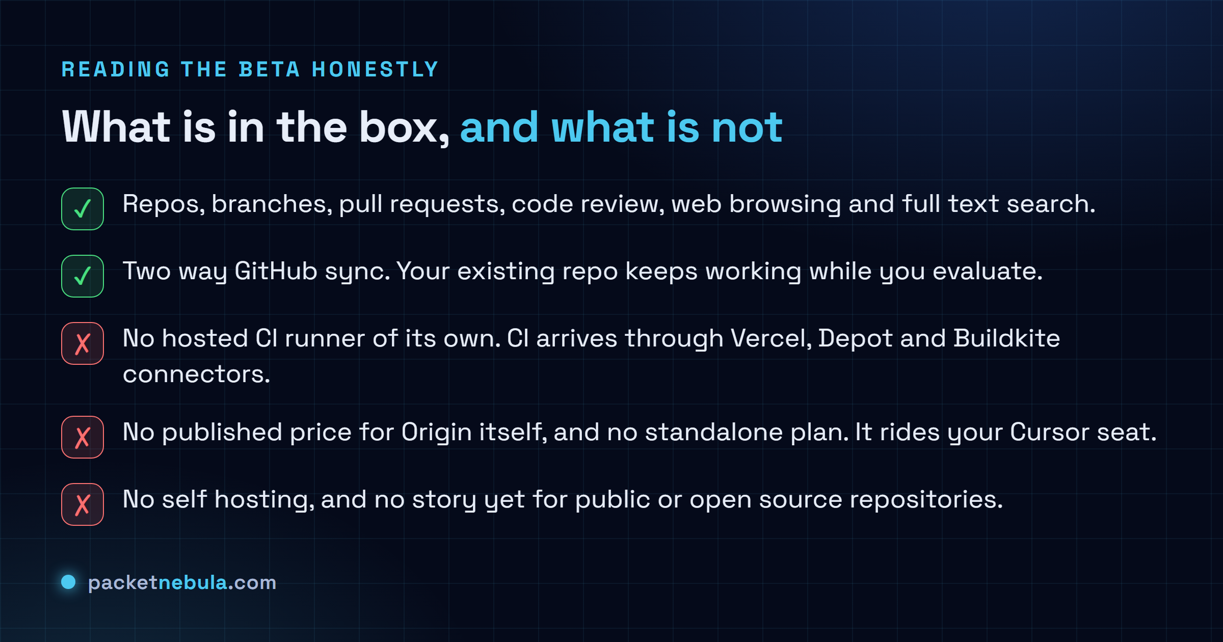 Checklist of what Cursor Origin ships in its August 2026 beta and what it does not: repositories, pull requests, review and search are present along with two way GitHub sync, while there is no hosted CI runner, no published Origin pricing, no self hosting and no story for public repositories.
