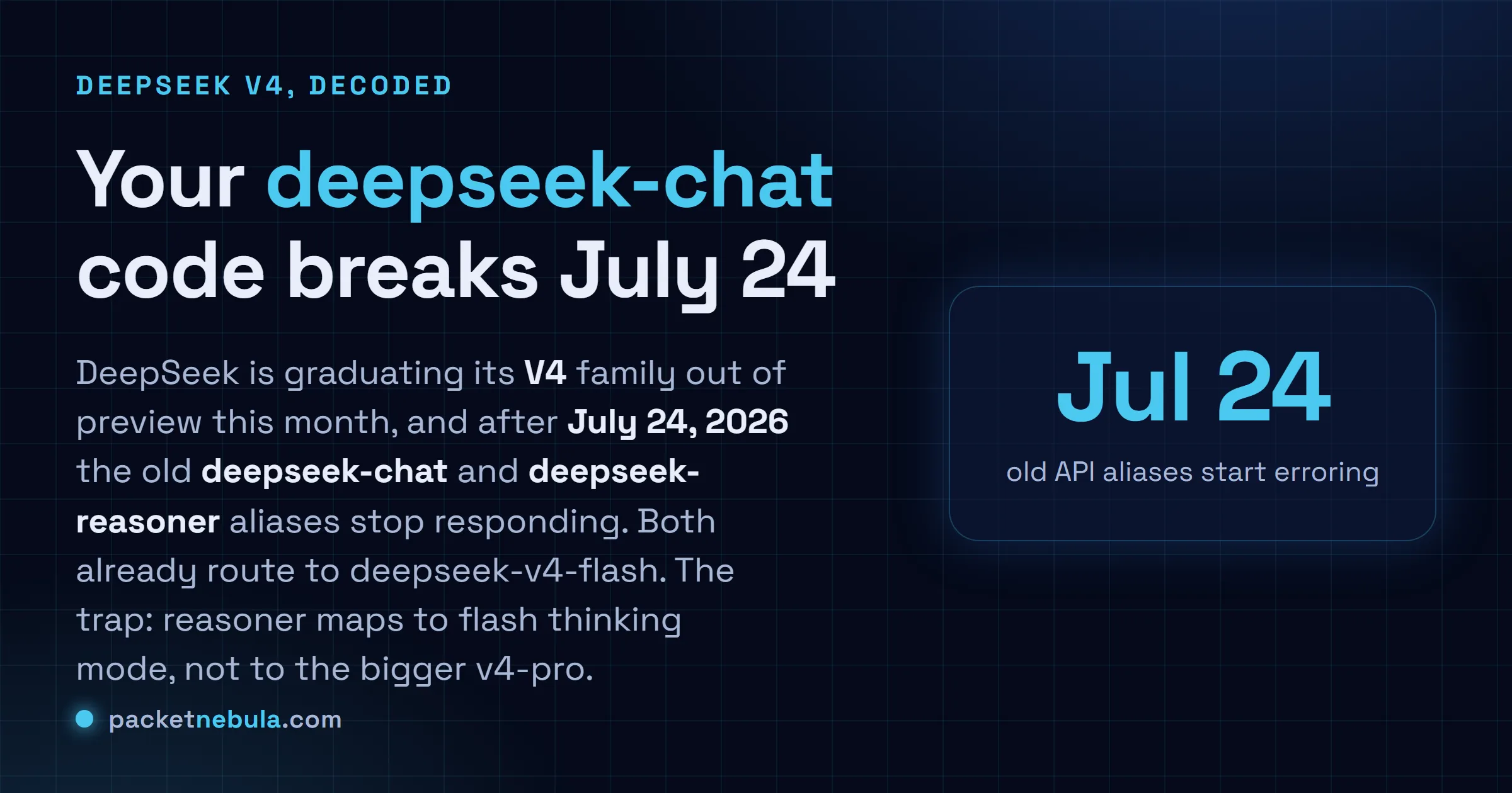 Answer card: DeepSeek V4 graduates from preview this month, and the deepseek-chat and deepseek-reasoner aliases stop responding after July 24, 2026, with reasoner mapping to v4-flash thinking rather than the larger v4-pro.
