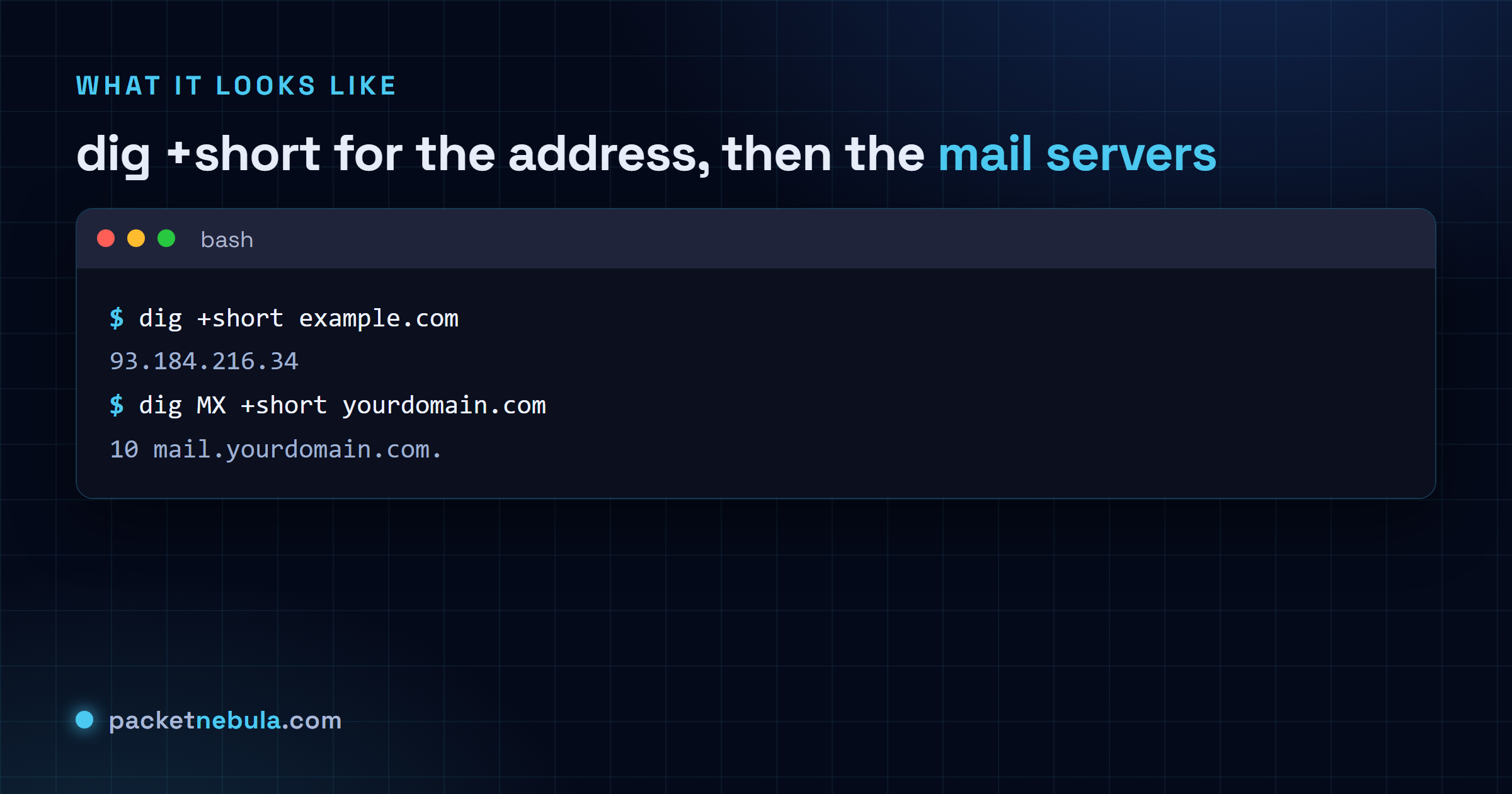Terminal showing dig +short returning an address, then dig MX listing mail servers with priorities.