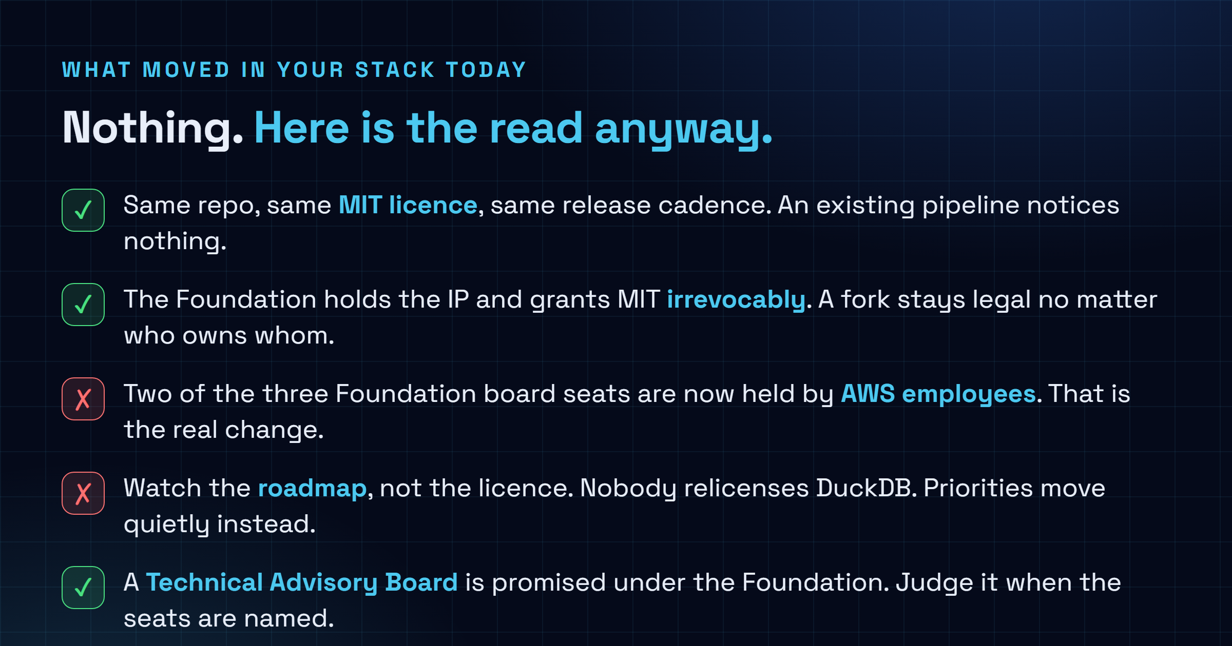Checklist of what the AWS acquisition of DuckLabs changes for a team already running DuckDB, covering that nothing moved on 28 August 2026 with the same repository, licence and release cadence, that the Foundation holds the intellectual property under an irrevocable MIT grant so a fork stays legal whatever happens, that two of the three Foundation board seats now belong to AWS employees, that roadmap pressure rather than licensing is the thing worth watching, and that a Technical Advisory Board has been promised under the Foundation and should be judged when its seats are actually named.