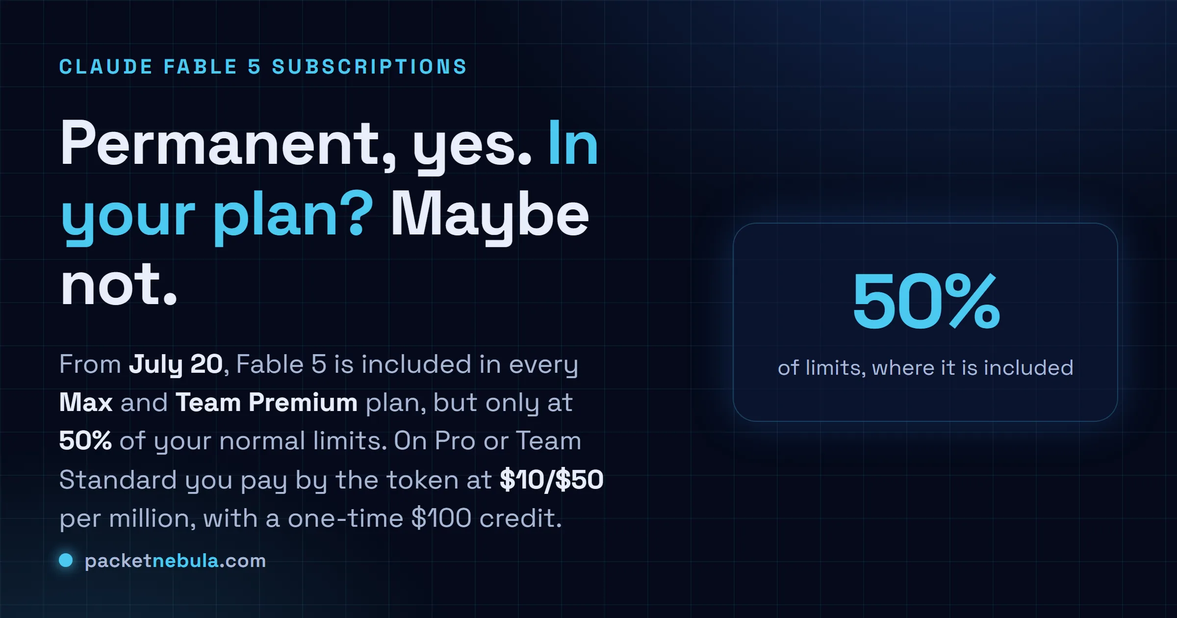 Answer card: from July 20, 2026 Claude Fable 5 is included in every Max and Team Premium plan at 50 percent of normal limits, while Pro and Team Standard users get only metered access at ten dollars per million input and fifty dollars per million output tokens plus a one-time hundred dollar credit.