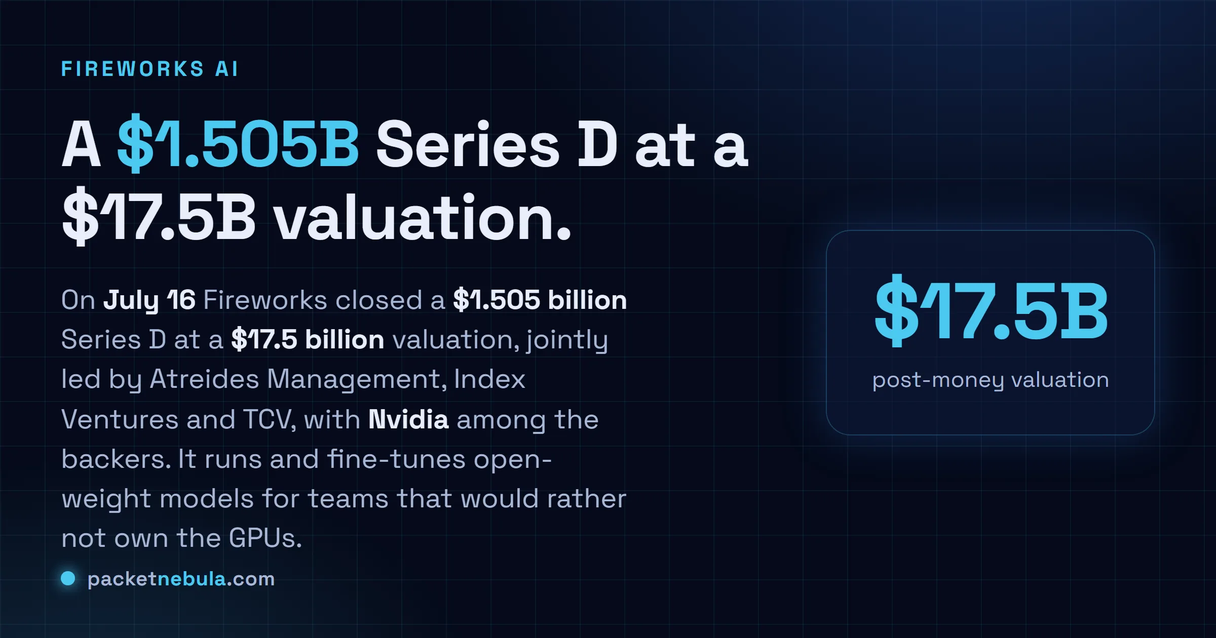 Answer card: Fireworks closed a 1.505 billion dollar Series D on July 16 2026 at a 17.5 billion dollar valuation, led by Atreides Management, Index Ventures and TCV with Nvidia among the backers, as an AI inference platform for serving and fine-tuning open-weight models.