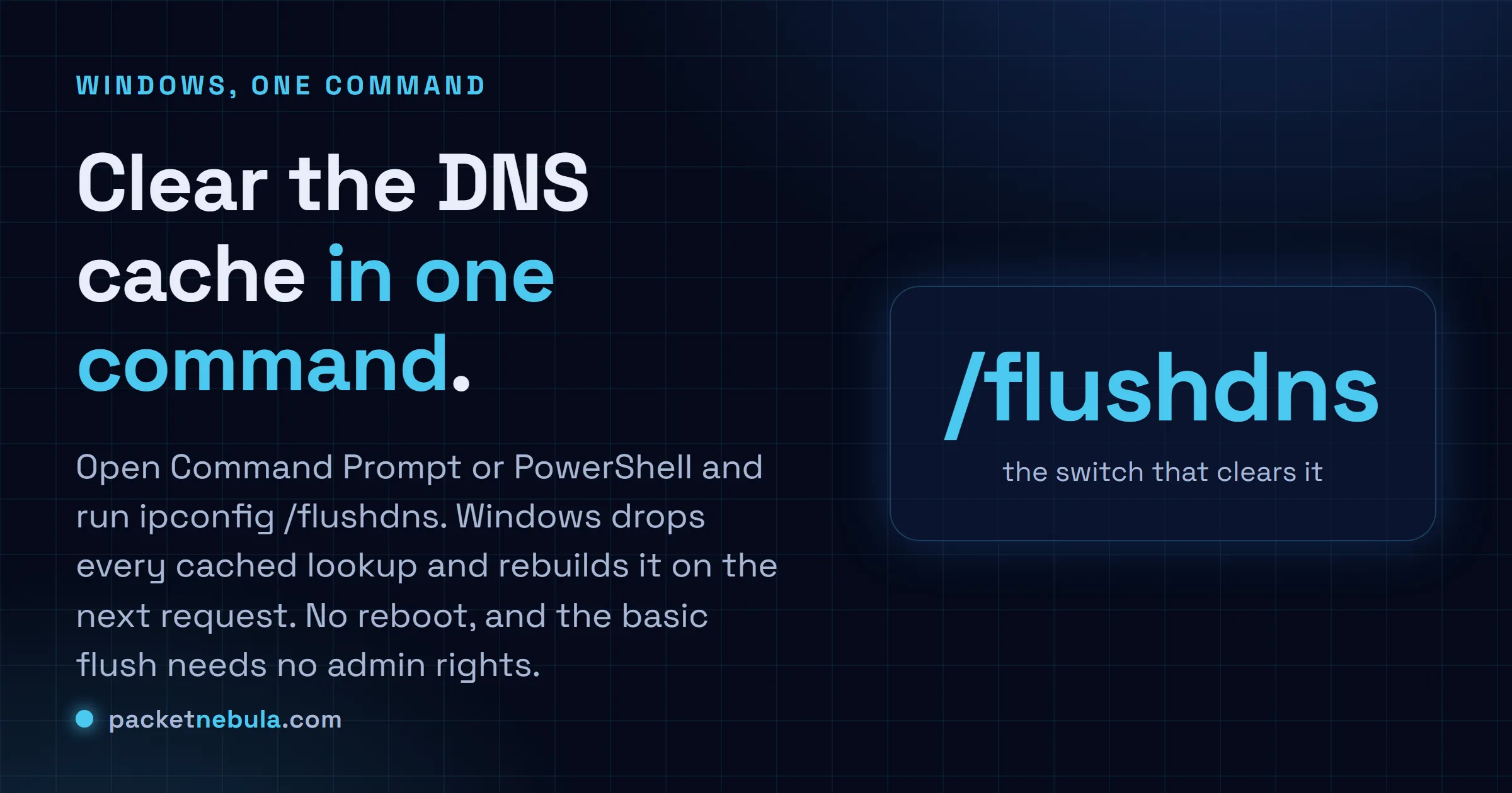 Answer card: flush the DNS cache on Windows by running ipconfig /flushdns in Command Prompt or PowerShell, no reboot needed.