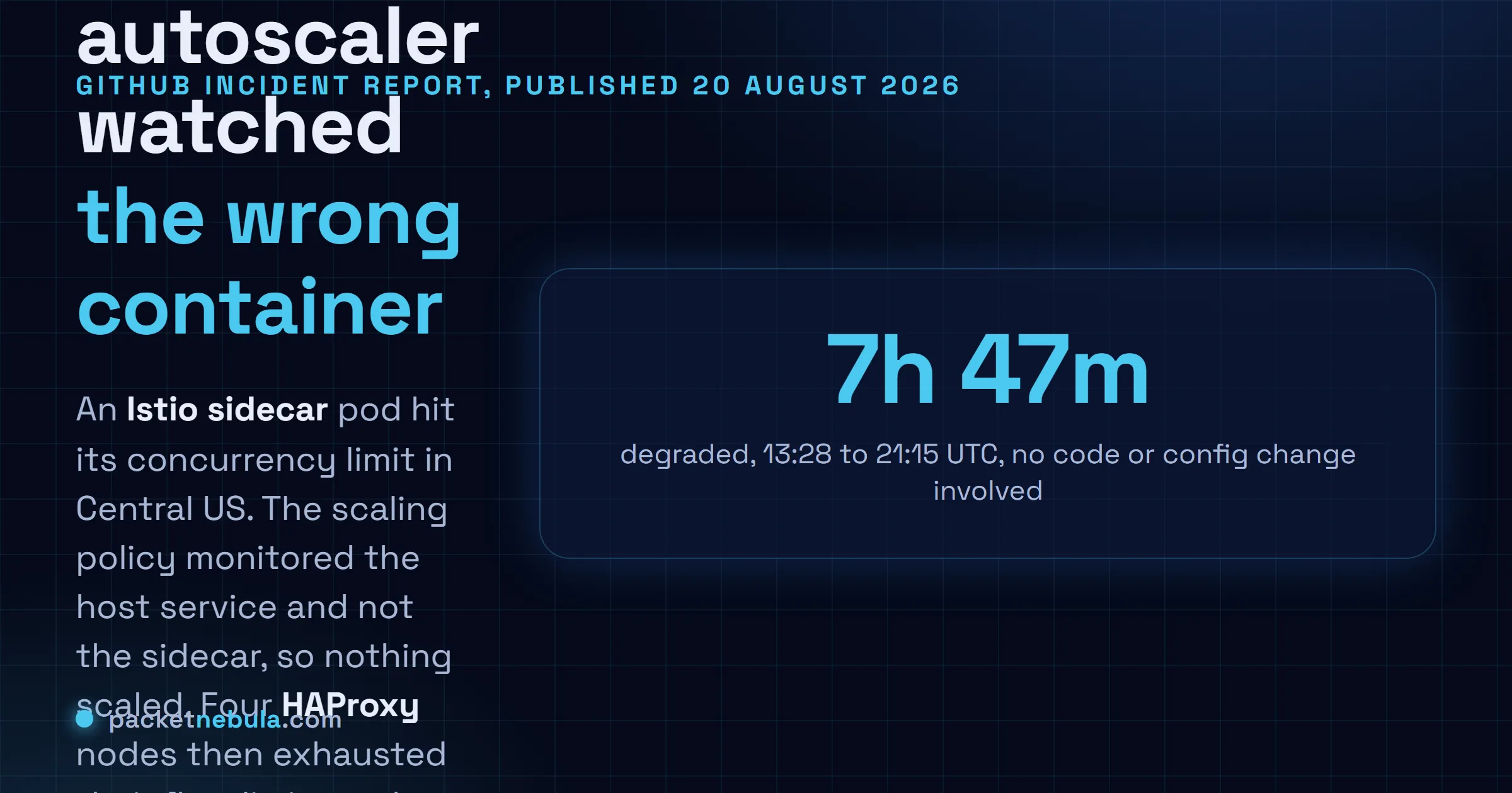 Answer card stating that GitHub.com was degraded for 7 hours and 47 minutes on 17 August 2026, from 13:28 to 21:15 UTC, with peak error rates around 20 percent on web and API traffic, and that the immediate cause was an Istio sidecar pod reaching its concurrency limit while the autoscaling policy watched the host service instead.