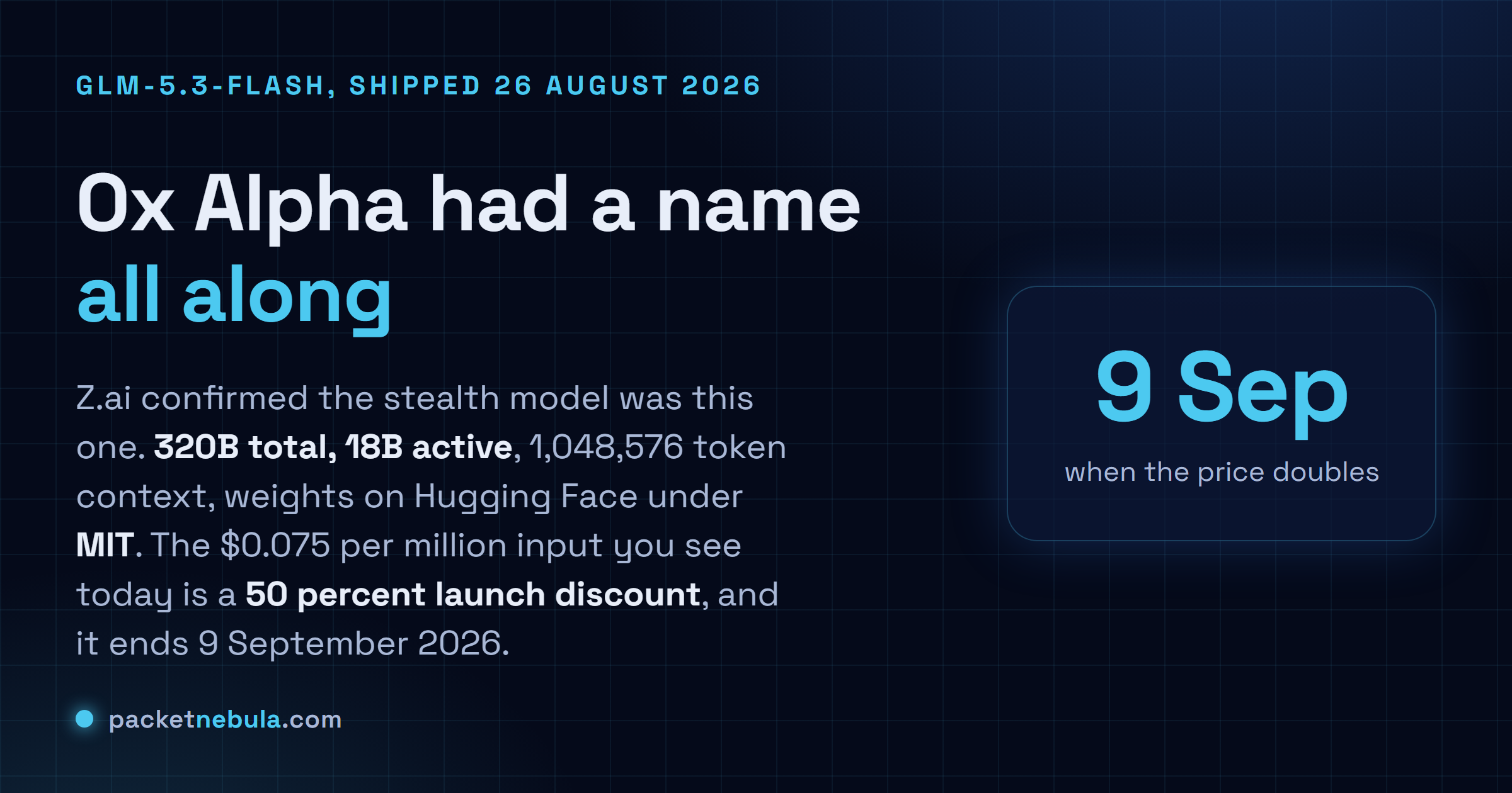 Answer card: GLM-5.3-Flash shipped 26 August 2026 and is the model that ran anonymously as stealth slash ox-alpha, with 320 billion total parameters, 18 billion active, a 1,048,576 token context window, MIT licensed weights on Hugging Face, and a listed price of 0.075 dollars per million input tokens that is a 50 percent launch discount ending 9 September 2026.