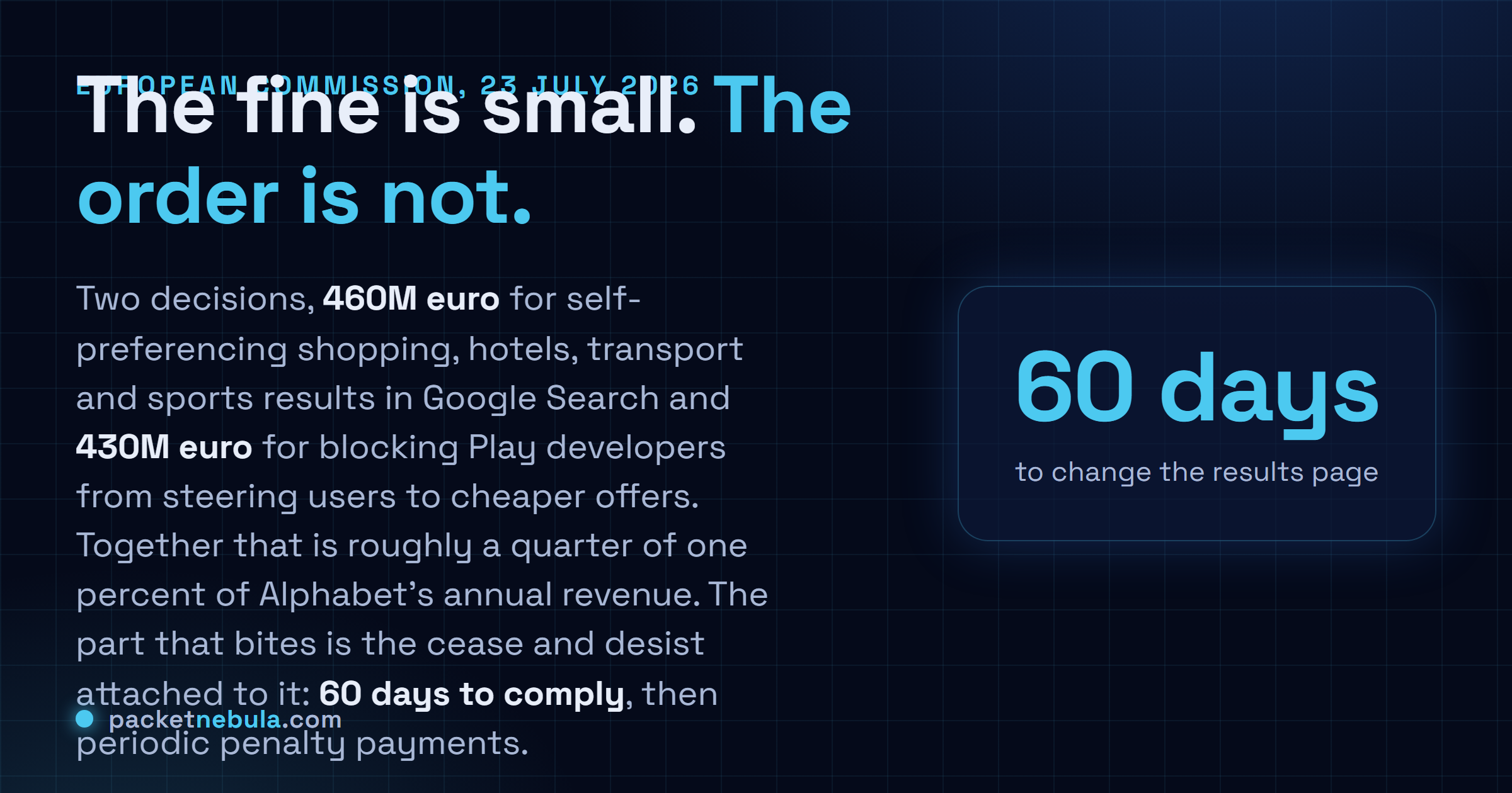 Answer card: the European Commission fined Google 460 million euros for search self-preferencing and 430 million euros for Play anti-steering on 23 July 2026, with 60 days to comply before periodic penalty payments.