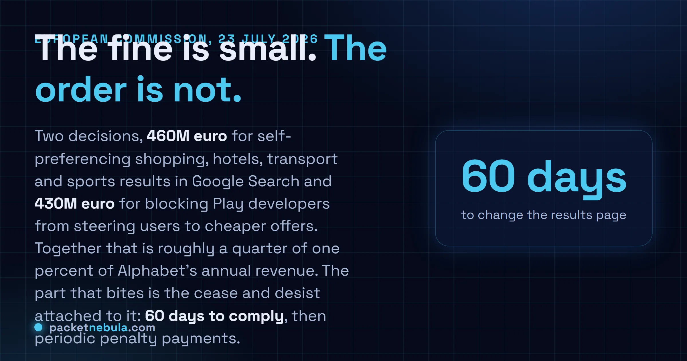 Answer card: the European Commission fined Google 460 million euros for search self-preferencing and 430 million euros for Play anti-steering on 23 July 2026, with 60 days to comply before periodic penalty payments.