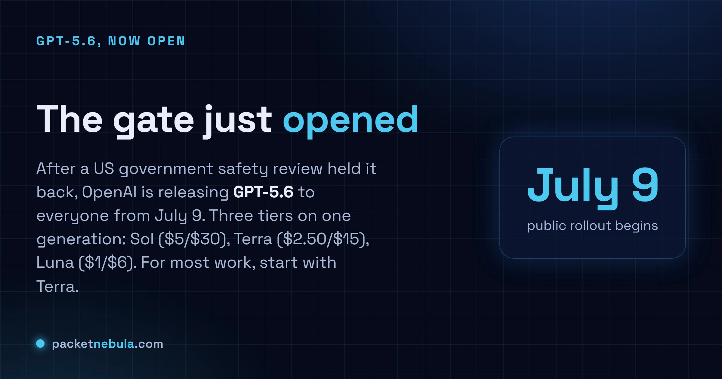 Answer card: GPT-5.6 goes public July 9 after a US government safety review, in three tiers, Sol at $5/$30, Terra at $2.50/$15, Luna at $1/$6, with Terra the default pick.