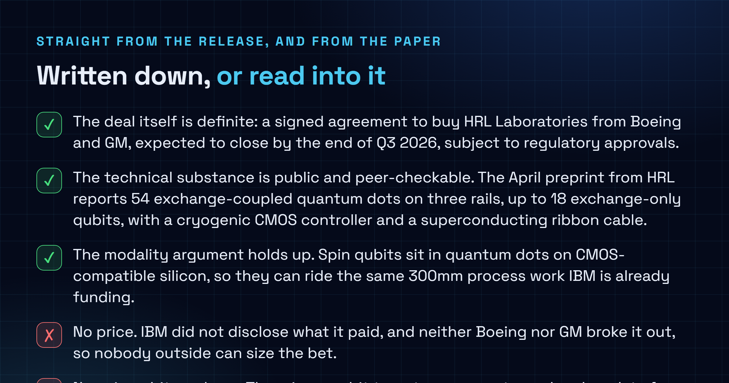 Checklist of what the IBM HRL announcement states versus what it leaves out: the signed agreement and the published 54-dot, 18-qubit device are confirmed, while the price, any spin qubit roadmap and any effect on the 2029 Starling target are absent.