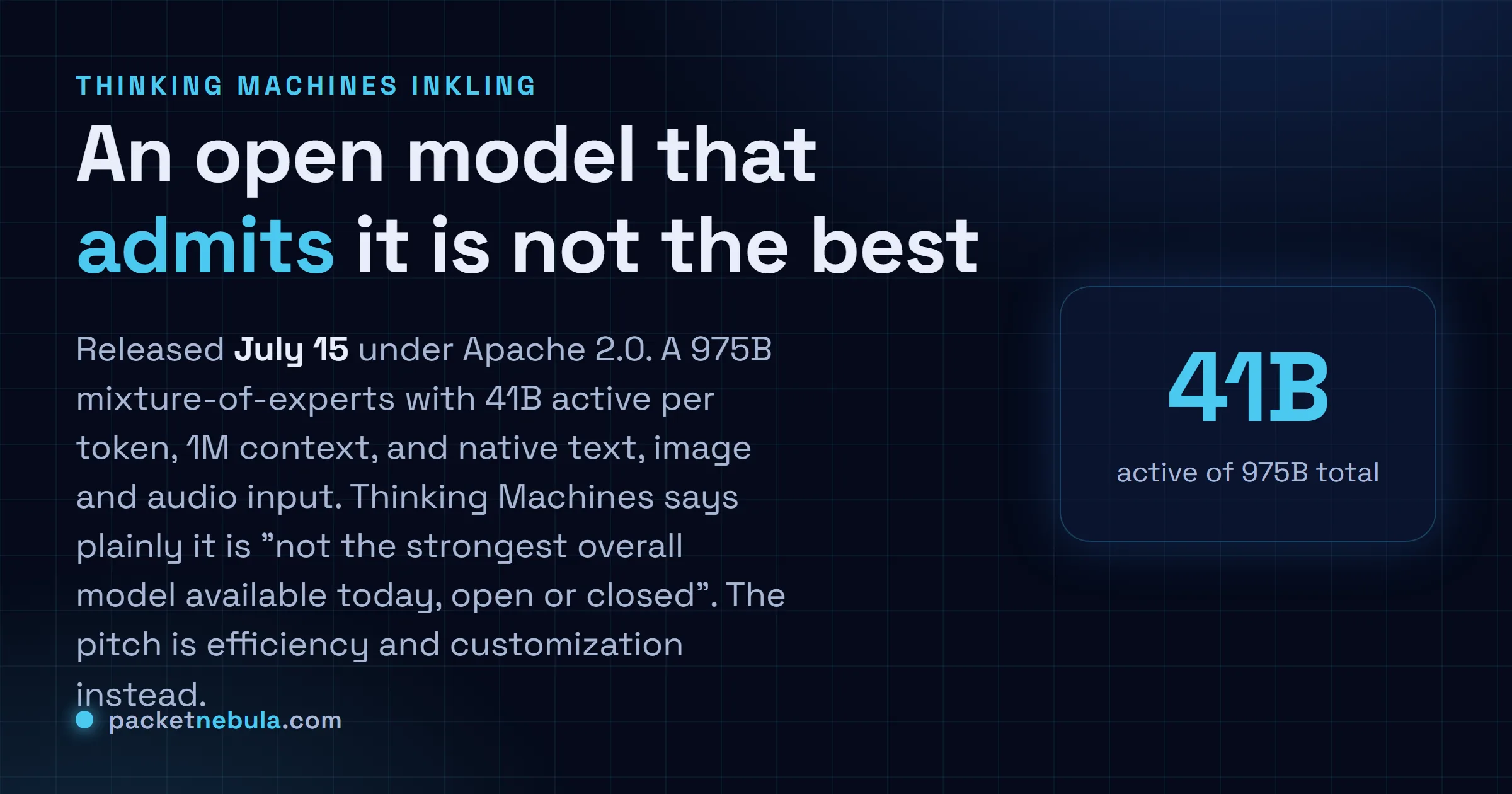 Answer card: Thinking Machines released Inkling on July 15 under Apache 2.0, a 975B mixture-of-experts model with 41B active parameters per token and a 1M token context window, which the lab says is not the strongest model available today.