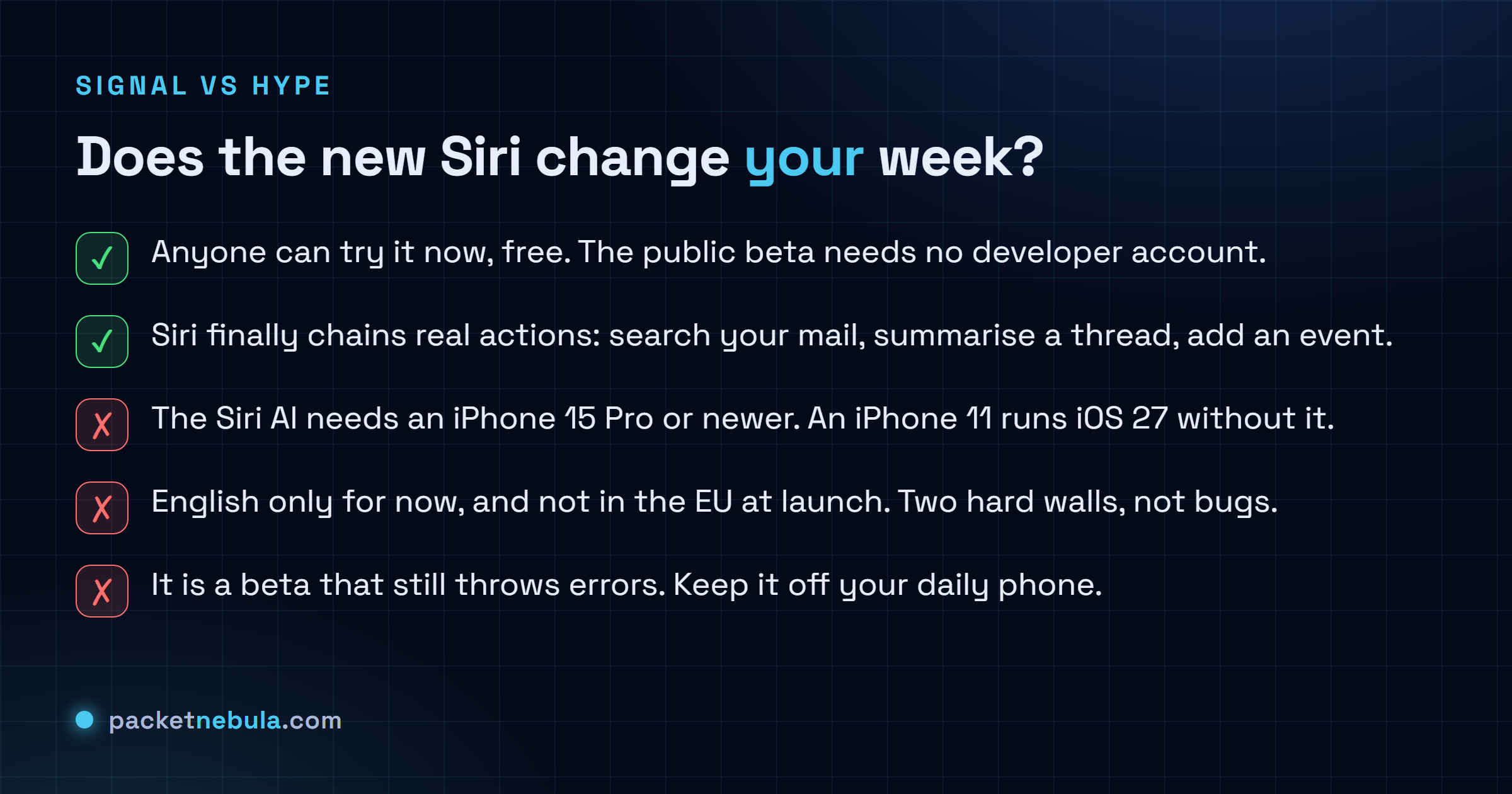 Checklist weighing the iOS 27 Siri beta: anyone can try it now for free and it chains real actions, but it needs an iPhone 15 Pro or newer, is English-only, skips the EU, is still buggy, and the speed numbers are Apple's best case.