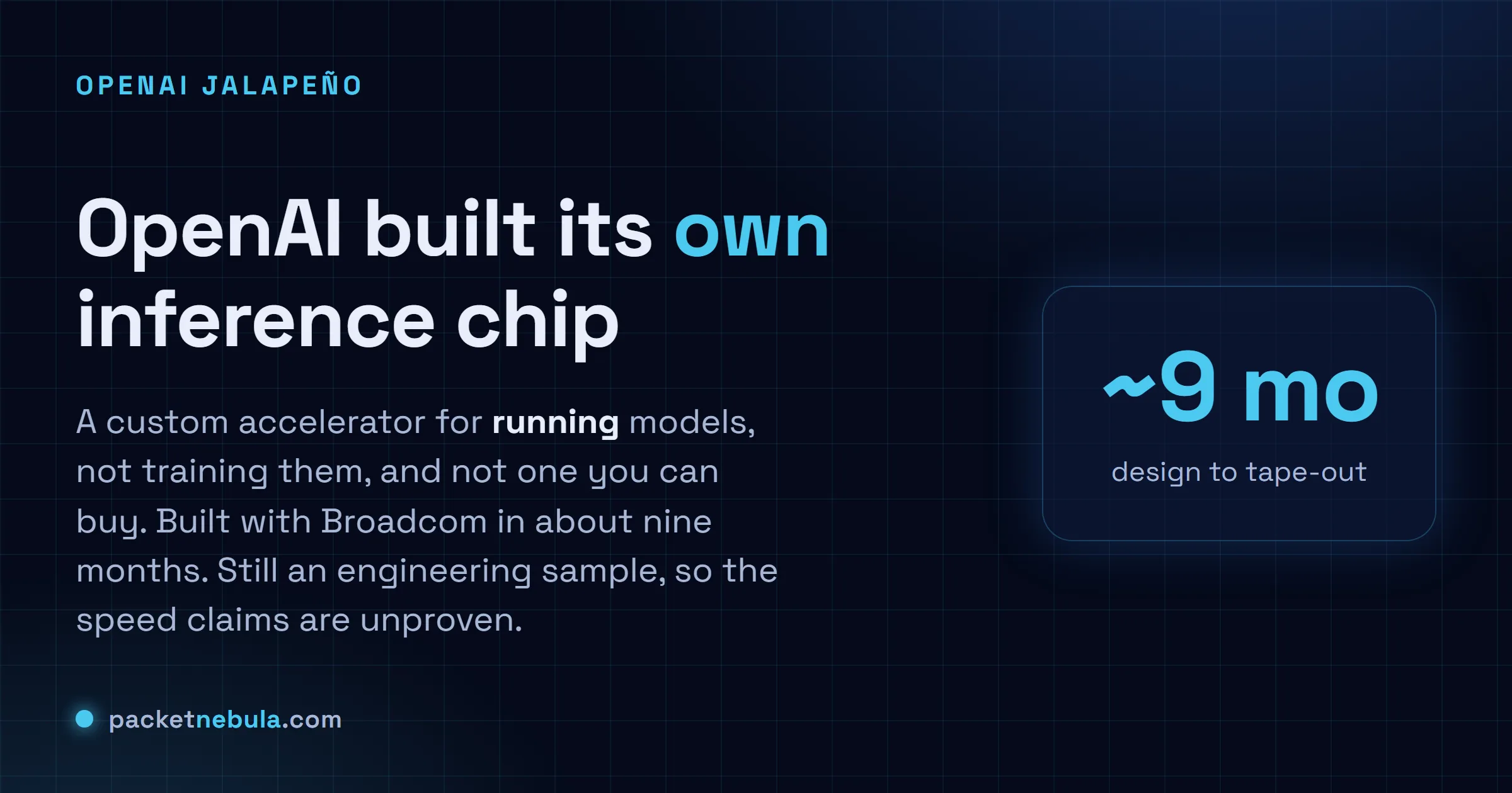 Answer card: OpenAI built its own inference chip, Jalapeño, a custom accelerator for running models built with Broadcom in about nine months, still an engineering sample.