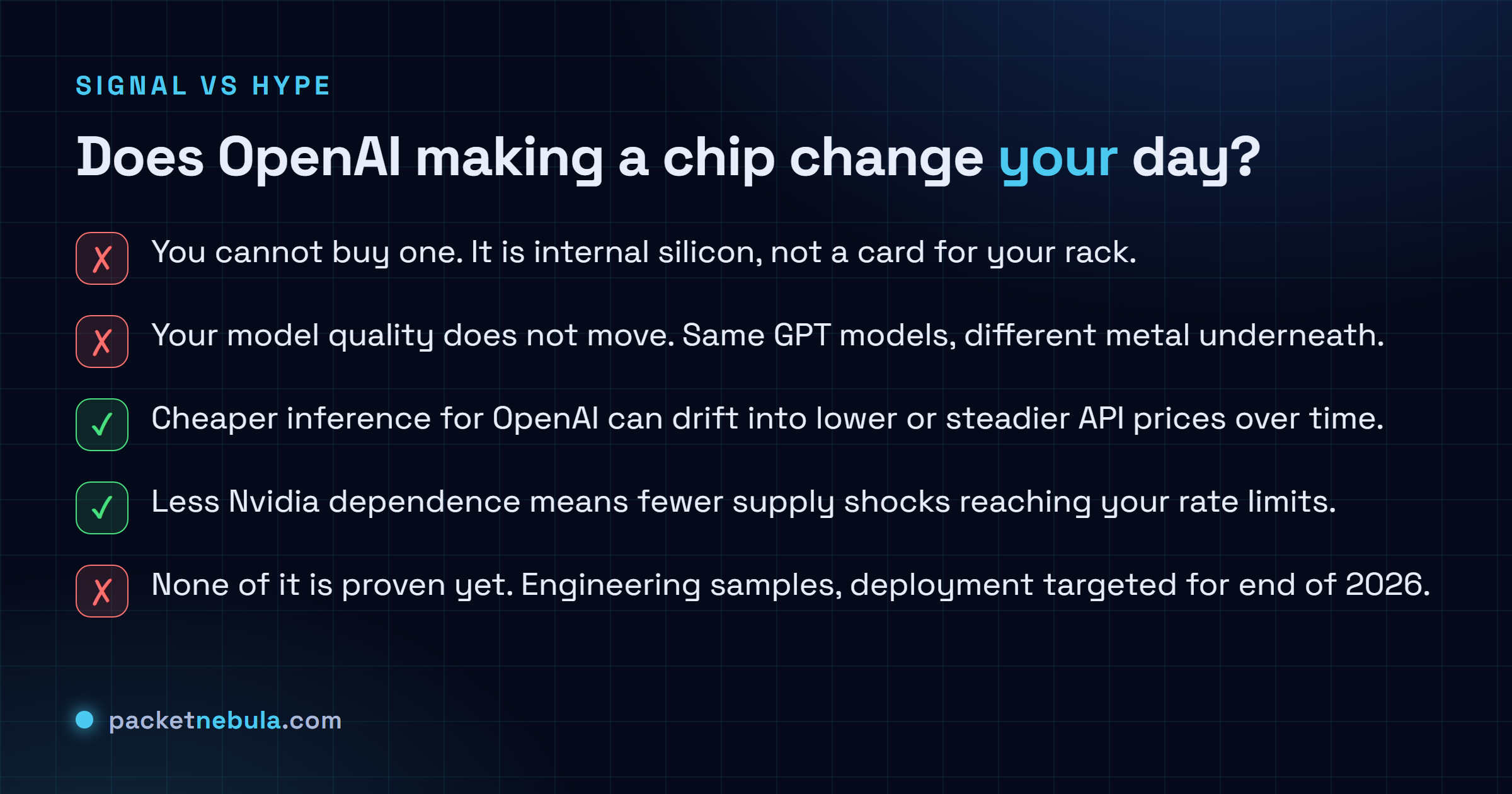 Checklist of what OpenAI's Jalapeño chip does and does not change for you: you cannot buy it and model quality does not move, but cheaper inference can drift into steadier API prices and less Nvidia dependence, and none of it is proven yet.