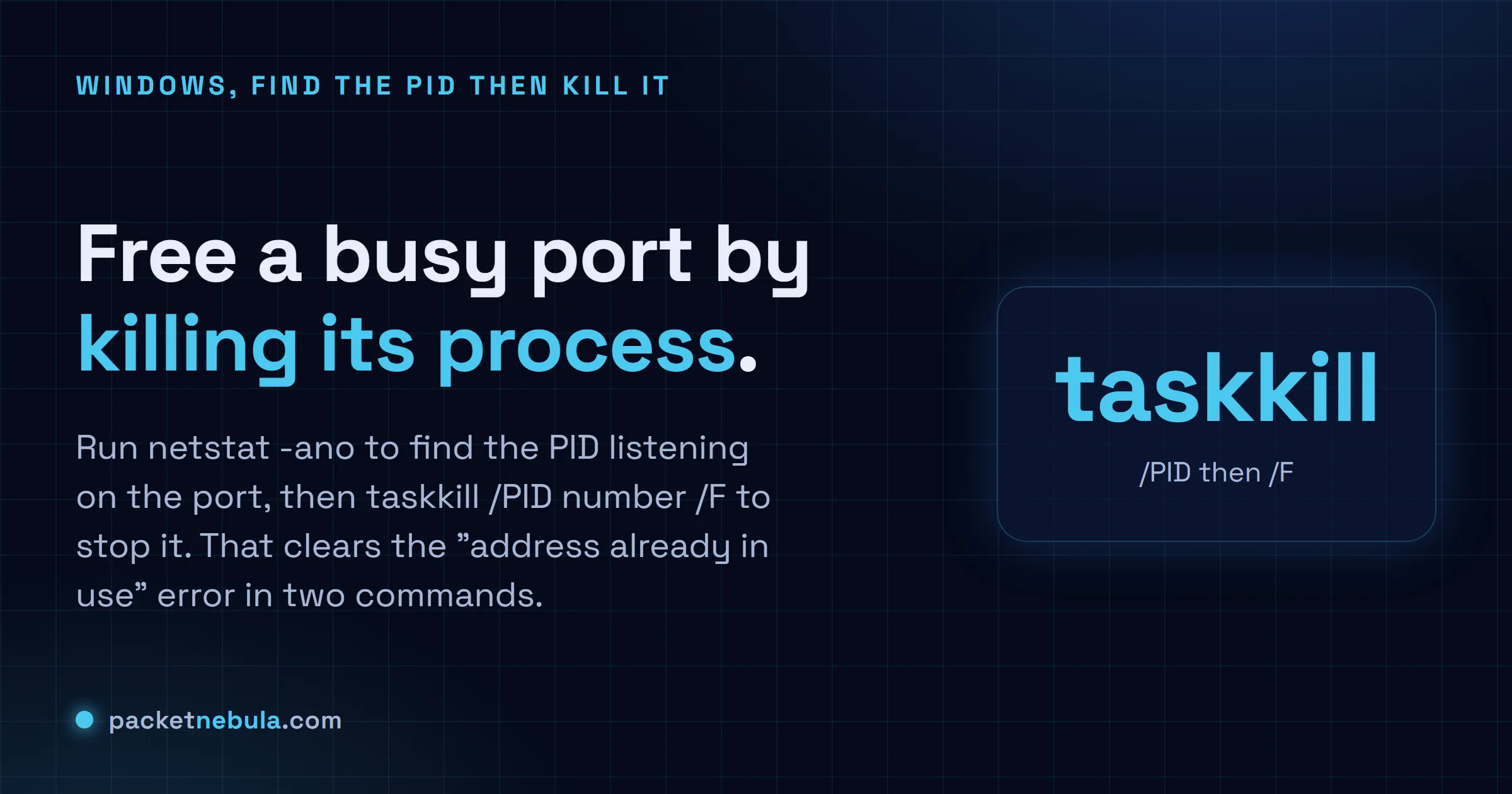 Answer card: free a busy port on Windows by finding the PID with netstat -ano then running taskkill /PID number /F.