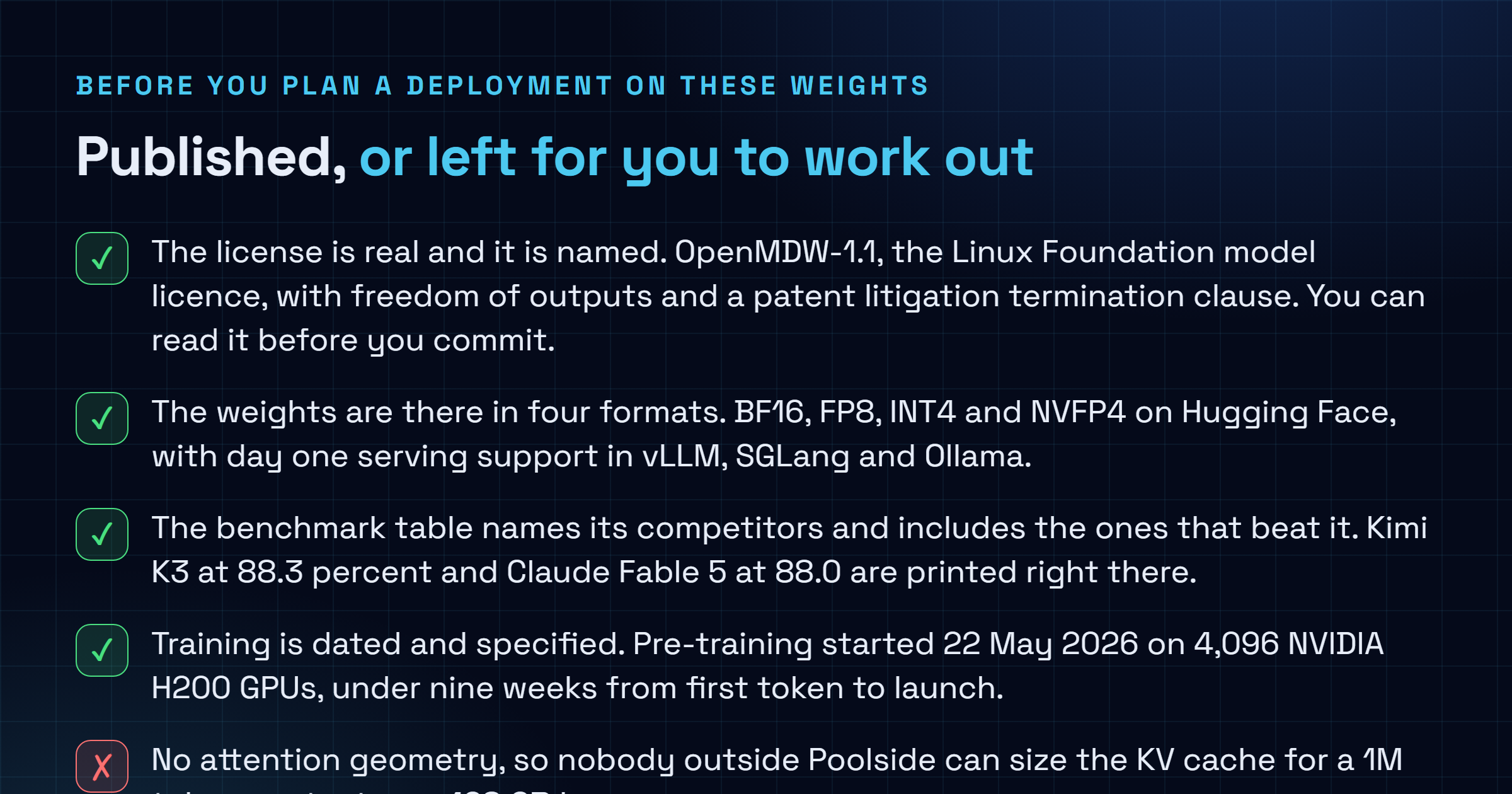 Checklist separating what Poolside published about Laguna S 2.1, including the OpenMDW-1.1 licence, four weight formats and dated training details, from what it omitted: attention geometry, thinking effort levels and any decode throughput figure.