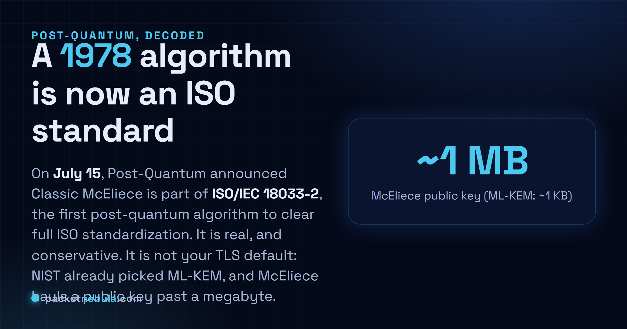 Answer card: Classic McEliece is now in ISO/IEC 18033-2, the first post-quantum algorithm to reach full ISO standardization, built on a 1978 cryptosystem, with a public key that can exceed one megabyte.