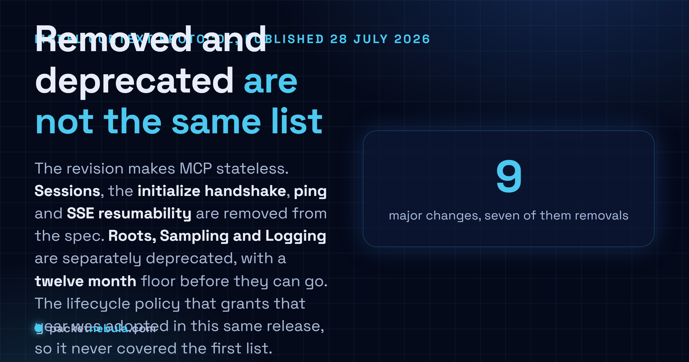 Answer card: the MCP 2026-07-28 specification removes protocol sessions, the initialize handshake, ping and SSE resumability outright, while separately deprecating Roots, Sampling and Logging under a new twelve month lifecycle policy.