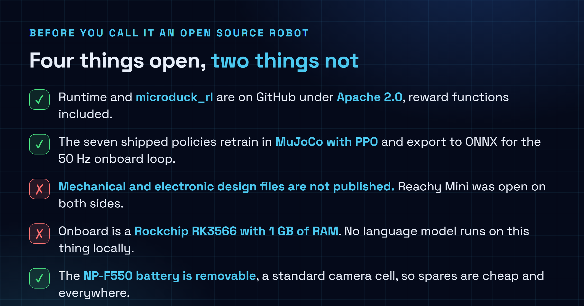 Checklist splitting what is genuinely open on Microduck from what is not: the runtime and microduck_rl repositories are Apache 2.0 with reward functions included, the seven policies retrain in MuJoCo with PPO and export to ONNX, but the mechanical and electronic design files are unpublished, the Rockchip RK3566 with 1 GB of RAM cannot run a language model locally, and the removable NP-F550 battery gives about one hour.