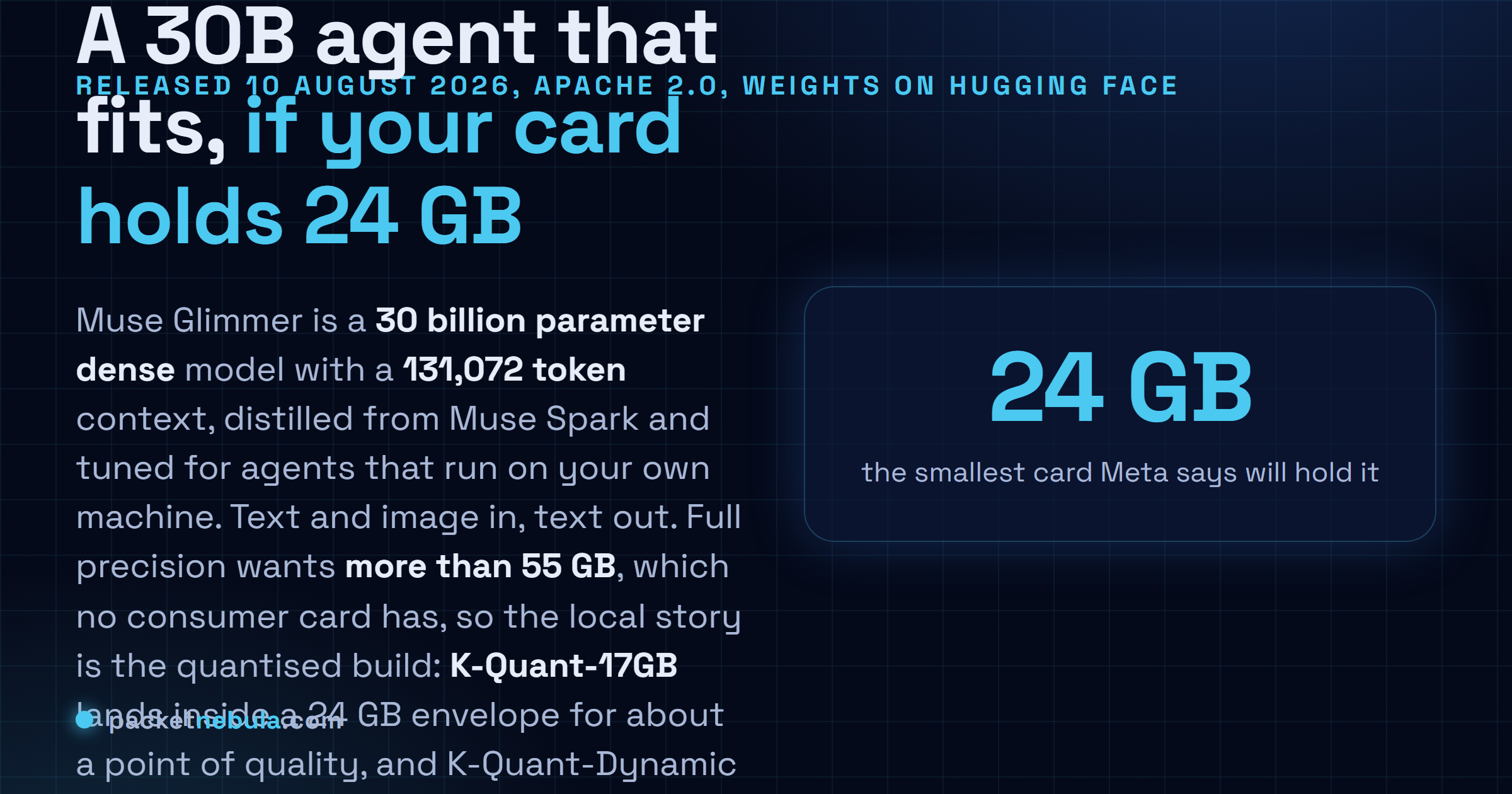 Answer card: Meta released Muse Glimmer on 10 August 2026, a 30 billion parameter dense agentic model with a 131,072 token context under Apache 2.0 with open weights on Hugging Face, needing more than 55 GB at full precision but fitting a 24 GB consumer card through the K-Quant-17GB build at roughly one percent quality degradation.