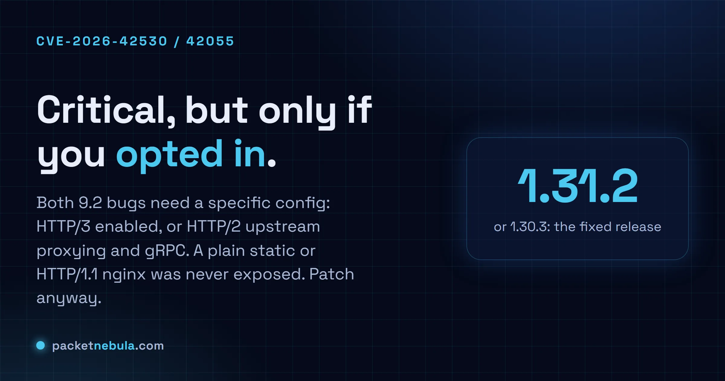 Answer card: the June 2026 nginx CVEs are critical but only affect HTTP/3 or HTTP/2-upstream/gRPC configs; a default static or HTTP/1.1 nginx is not exposed.