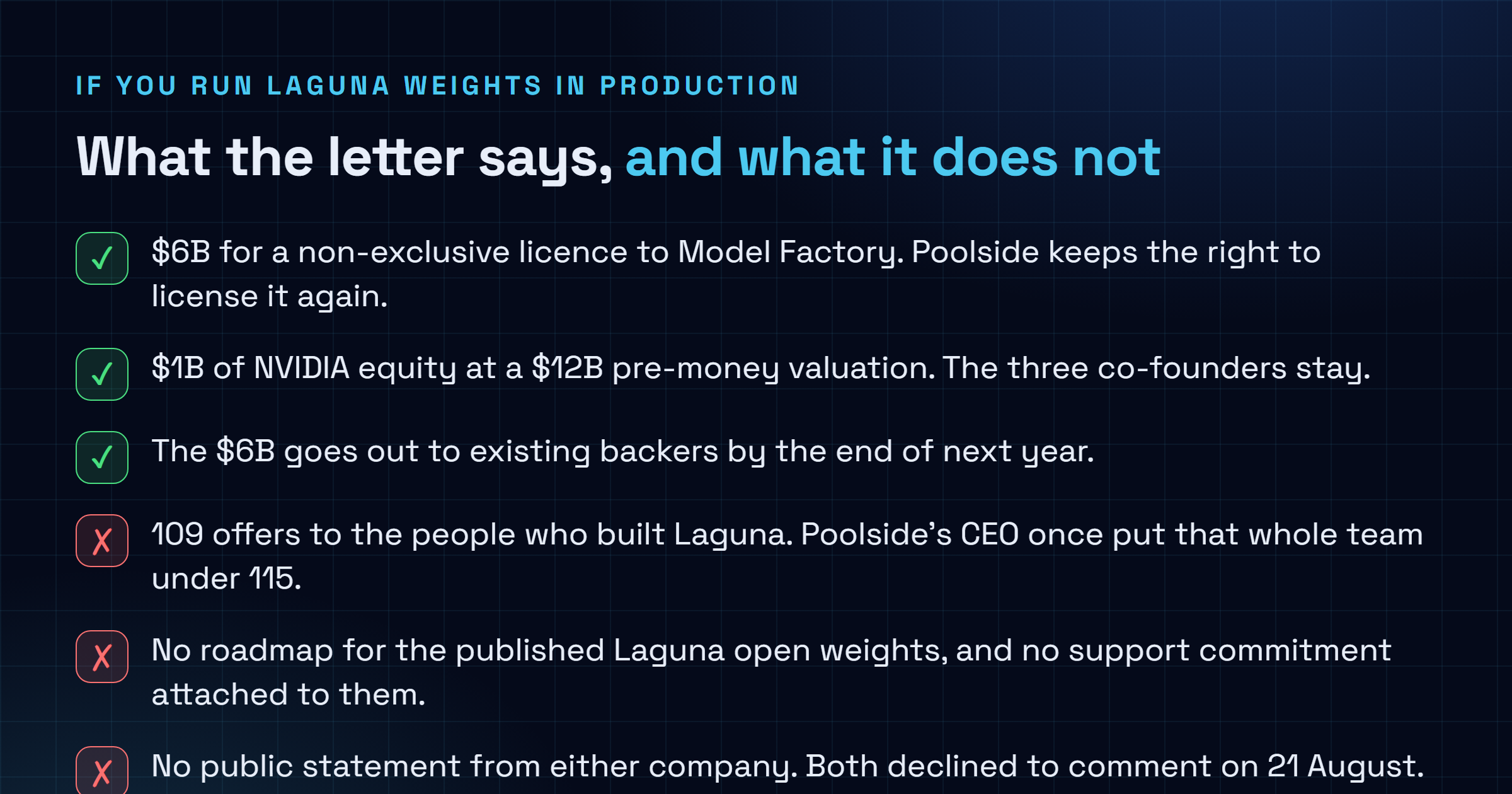 Checklist separating what the Poolside investor letter confirms, including the 6 billion dollar non-exclusive licence, the 1 billion dollar investment at a 12 billion dollar pre-money valuation, 109 job offers and the payout to backers by the end of next year, from what remains unconfirmed, including any public statement from either company and any roadmap for the Laguna open weights.