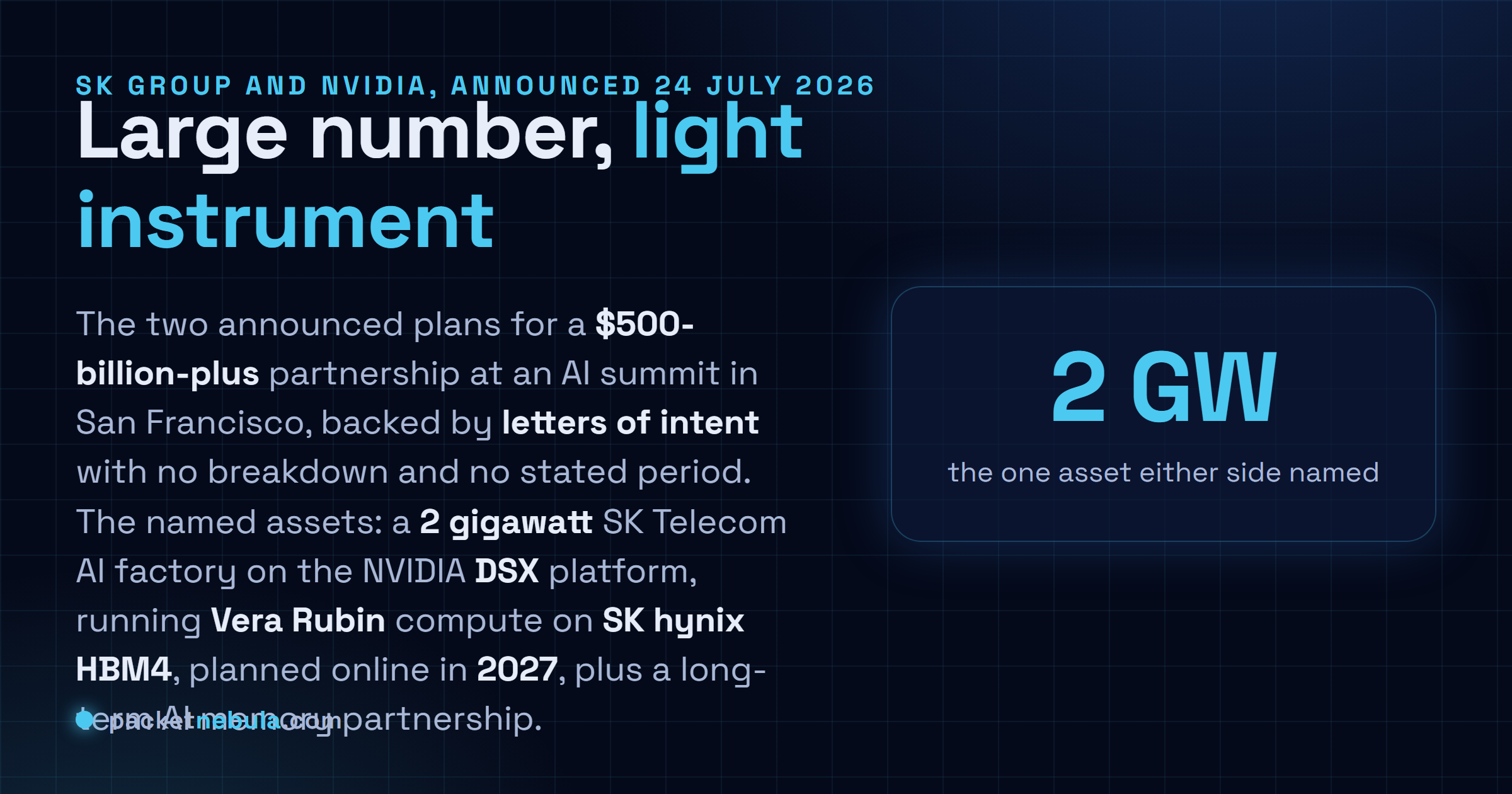 Answer card explaining that SK Group and NVIDIA announced a 500 billion dollar plus partnership on July 24 2026 backed by letters of intent, with the only named assets being a 2 gigawatt SK Telecom AI factory on the NVIDIA DSX platform with Vera Rubin compute and SK hynix HBM4 memory planned online in 2027, plus a long-term AI memory partnership.