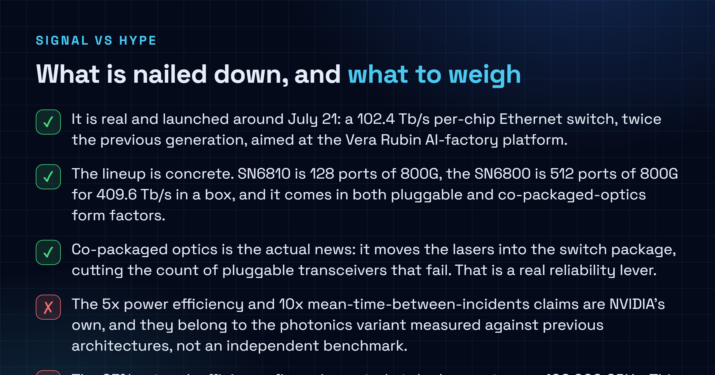Checklist for reading the Spectrum-6 launch: it is real and 102.4 Tb/s per chip is confirmed, the SN6810 and SN6800 port counts are concrete, co-packaged optics is the genuine news, but the 5x power and 10x reliability figures are NVIDIA's own photonics numbers, the 95% efficiency is at 100000-plus GPUs, and the named deployers are intent not proof.