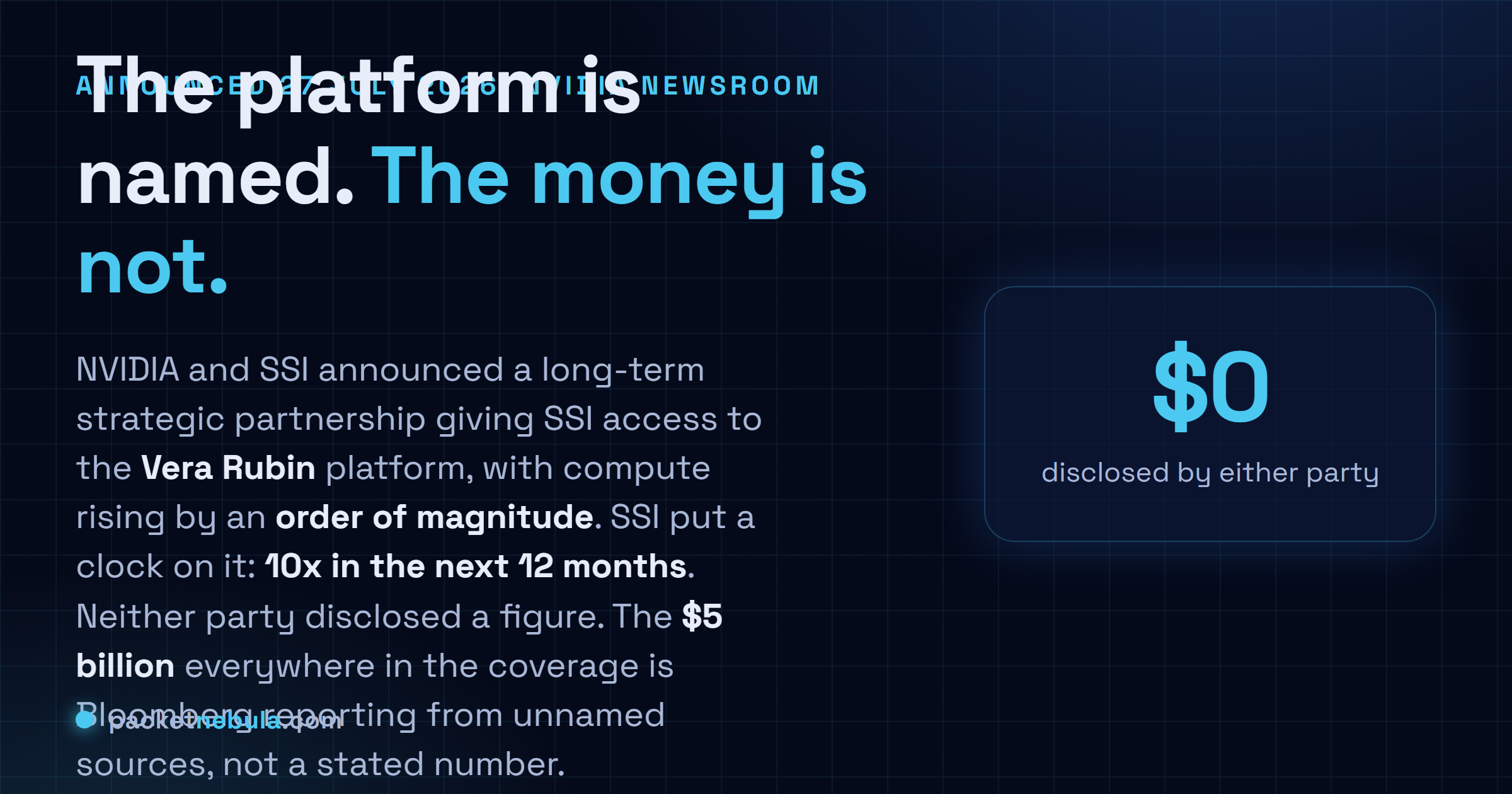 Answer card: Nvidia and SSI announced a long-term strategic partnership on 27 July 2026 giving SSI access to the Vera Rubin platform with an order-of-magnitude compute increase, SSI says 10x within 12 months, and neither party disclosed the investment amount despite the $5 billion figure in the coverage.