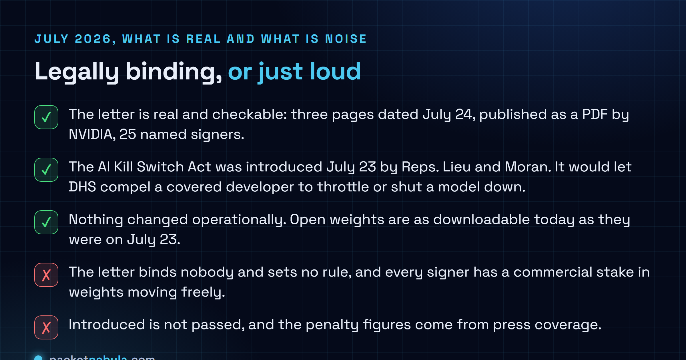Checklist separating what is legally binding from what is advocacy in the July 2026 open weights fight, showing the letter carries no force while the AI Kill Switch Act has been introduced but not passed.