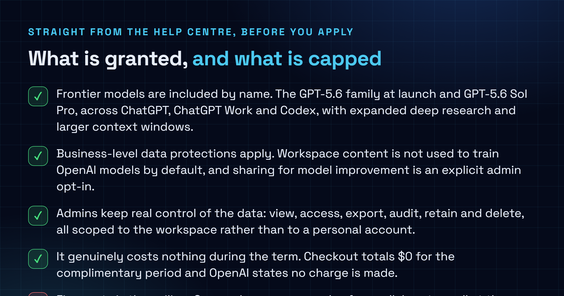 Checklist of the confirmed terms of ChatGPT for Academic Researchers: twelve months with no auto-renew, five seats per workspace, Pro-level rate limits, business data protections with no training by default, set against the eligibility allowlist, SheerID verification, the preprint requirement and the credit card at a zero-dollar checkout.