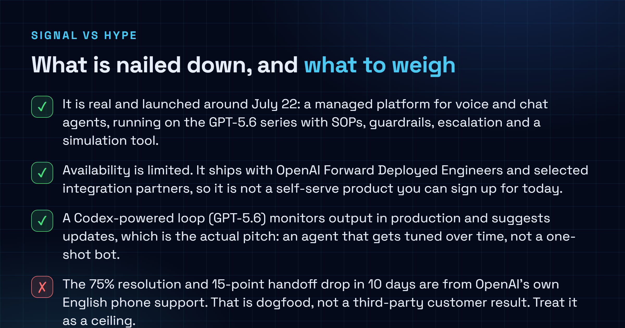 Checklist of what is confirmed versus what to weigh about OpenAI Presence: confirmed it launched around July 22 as a managed voice and chat agent platform on the GPT-5.6 series with SOPs, guardrails, escalation and a simulation tool; confirmed availability is limited and shipped with OpenAI engineers and integration partners, not self-serve; confirmed a Codex GPT-5.6 loop monitors production and suggests updates; to weigh, the 75% resolution and 15-point handoff drop are from OpenAI's own English phone support and are dogfood not a third-party result; to weigh, BBVA SoftBank and IAG are exploring or testing not proven at scale and there is no public pricing.