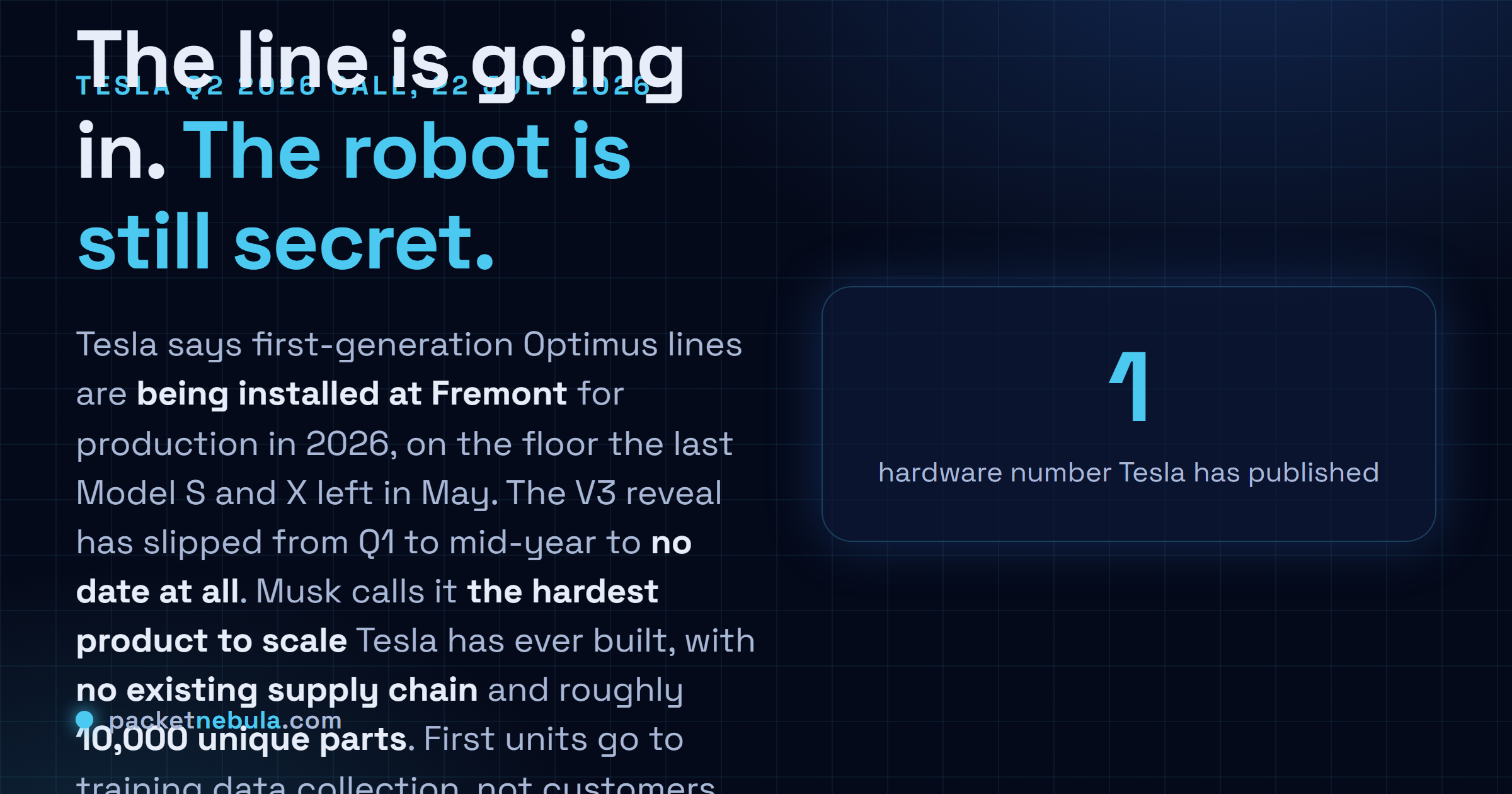 Answer card: Tesla is installing first-generation Optimus production lines at Fremont for production in 2026, the V3 reveal has slipped from Q1 to mid-year to no date at all, Musk calls it the hardest product Tesla has scaled with no existing supply chain and about 10,000 unique parts, and only one hardware number has ever been published.