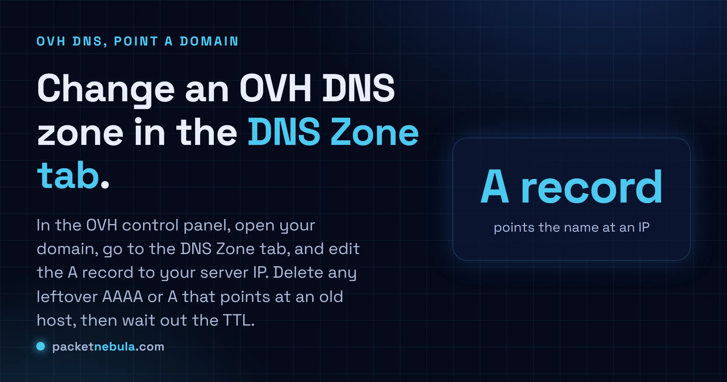 Answer card: change an OVH DNS zone by editing the A record in the DNS Zone tab to point the domain at your server IP.