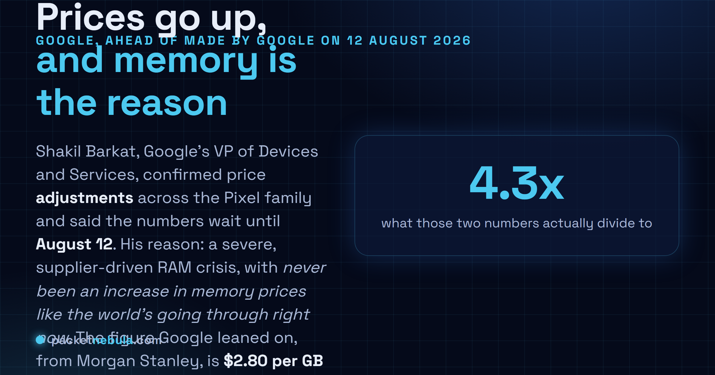 Answer card: Google VP of Devices and Services Shakil Barkat confirmed price adjustments across the Pixel family ahead of the Made by Google event on 12 August 2026, citing a supplier-driven RAM crisis and Morgan Stanley figures of $2.80 per gigabyte in 2025 against $12 in 2026, which is 4.3 times.