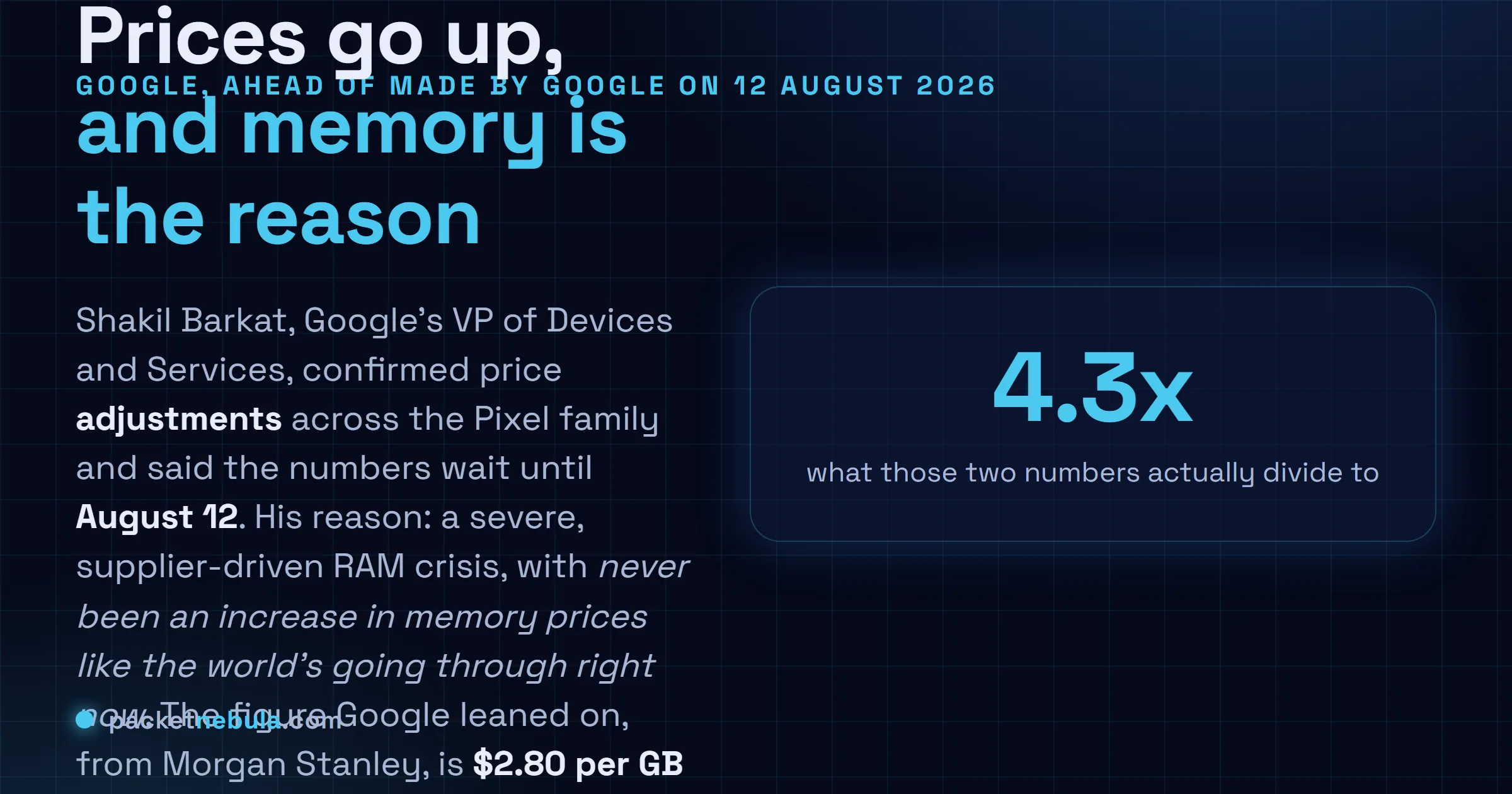 Answer card: Google VP of Devices and Services Shakil Barkat confirmed price adjustments across the Pixel family ahead of the Made by Google event on 12 August 2026, citing a supplier-driven RAM crisis and Morgan Stanley figures of $2.80 per gigabyte in 2025 against $12 in 2026, which is 4.3 times.