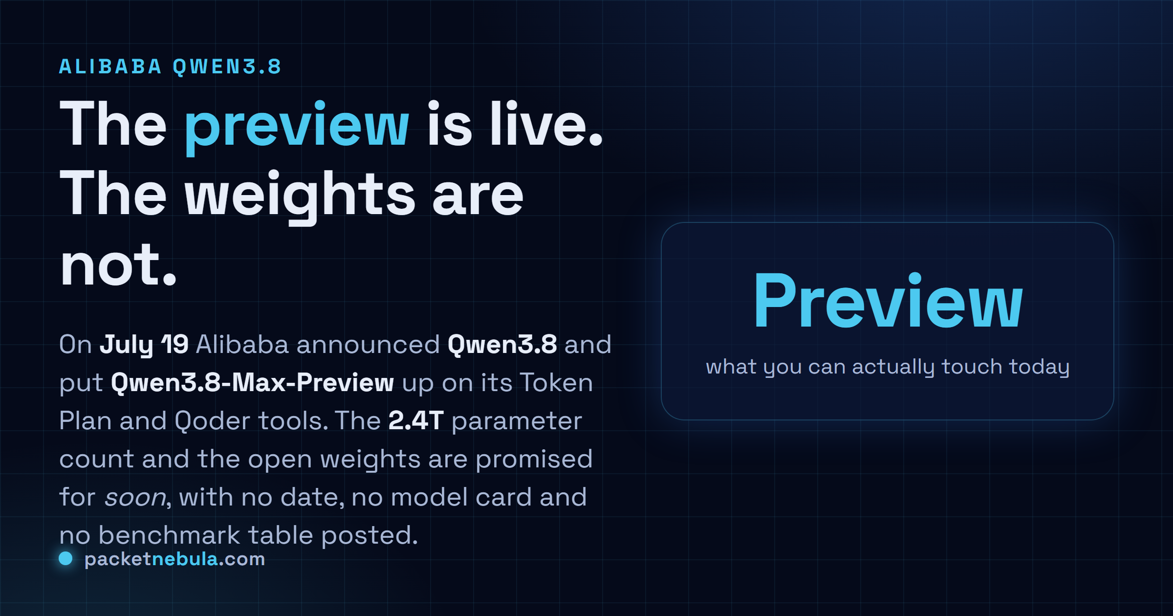 Answer card: on July 19 2026 Alibaba announced Qwen3.8 and put Qwen3.8-Max-Preview live on its Token Plan and Qoder tools, while the 2.4T parameter count and open weights are promised soon with no date, no model card and no benchmark table.