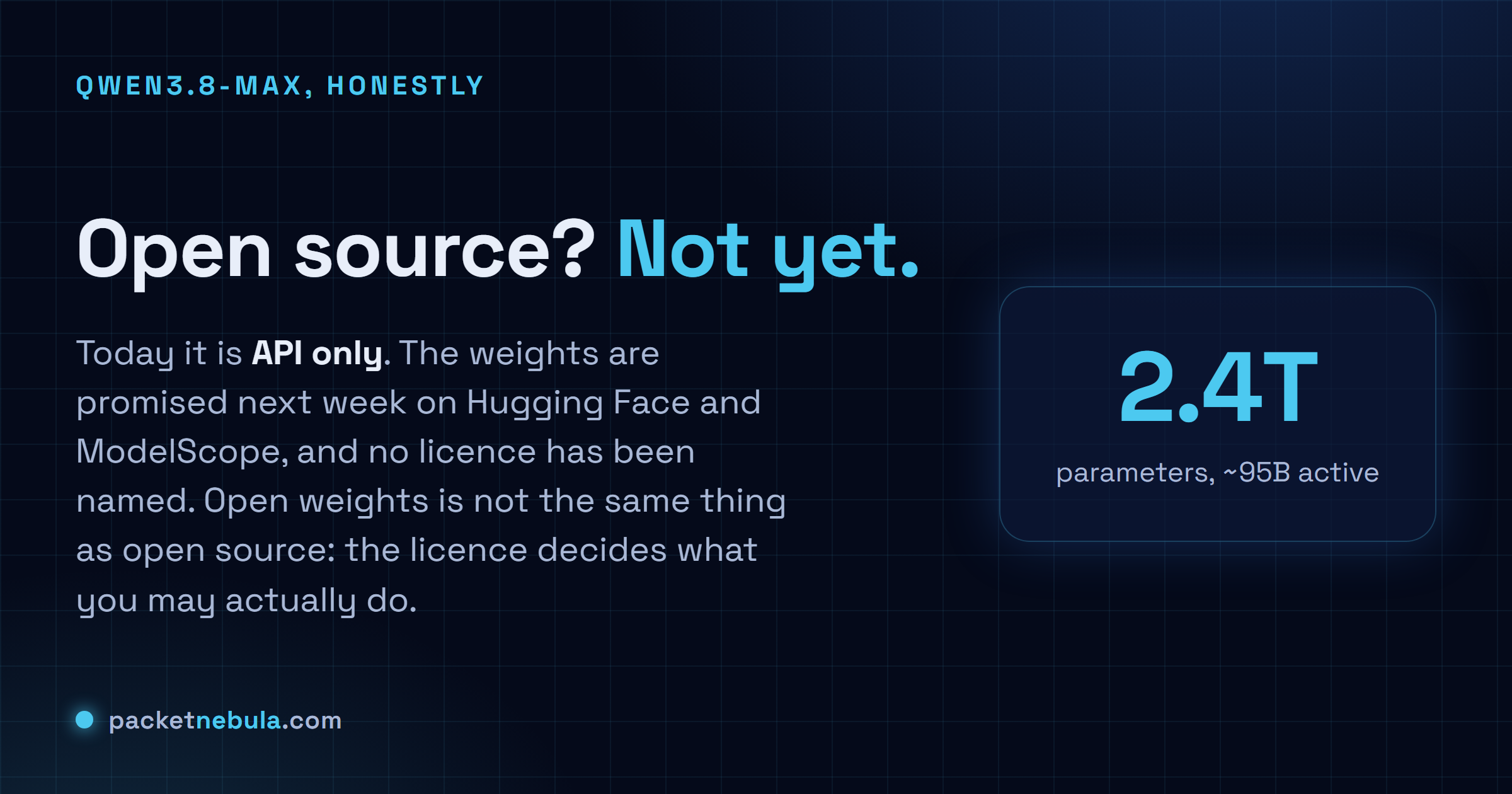 Answer card: Qwen3.8-Max is API only today, weights promised next week on Hugging Face and ModelScope, and no licence has been named.