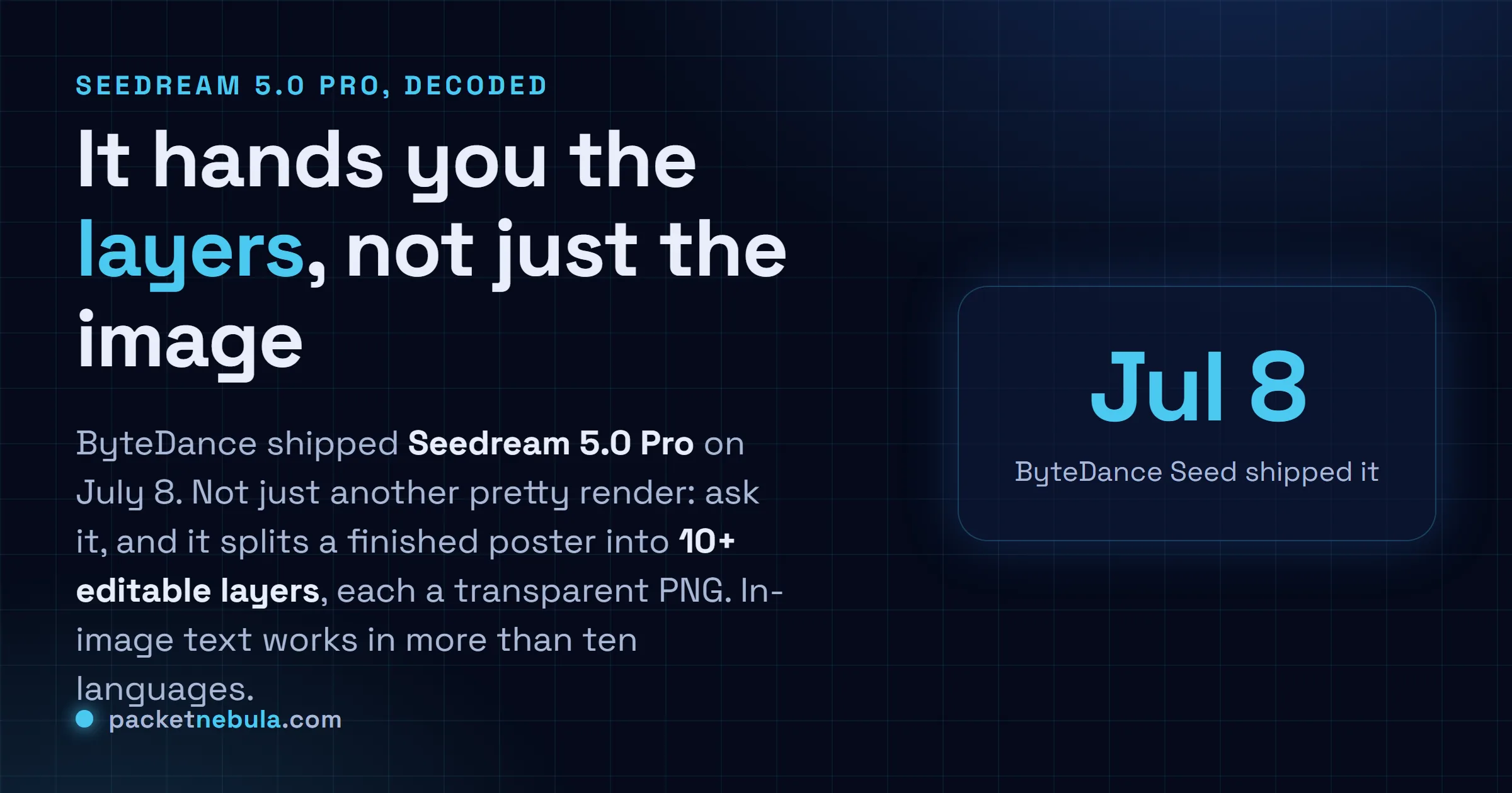 Answer card: ByteDance shipped Seedream 5.0 Pro on July 8, and it splits a finished poster into 10-plus editable transparent layers while rendering in-image text in more than ten languages.