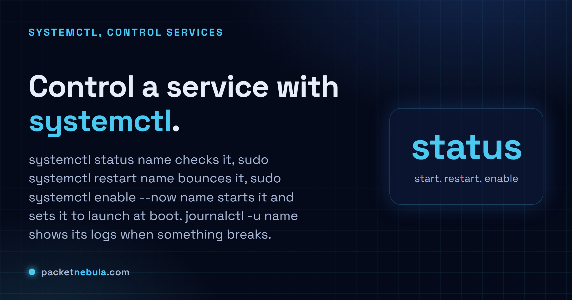 Answer card showing systemctl status, restart and enable --now, plus journalctl for logs.