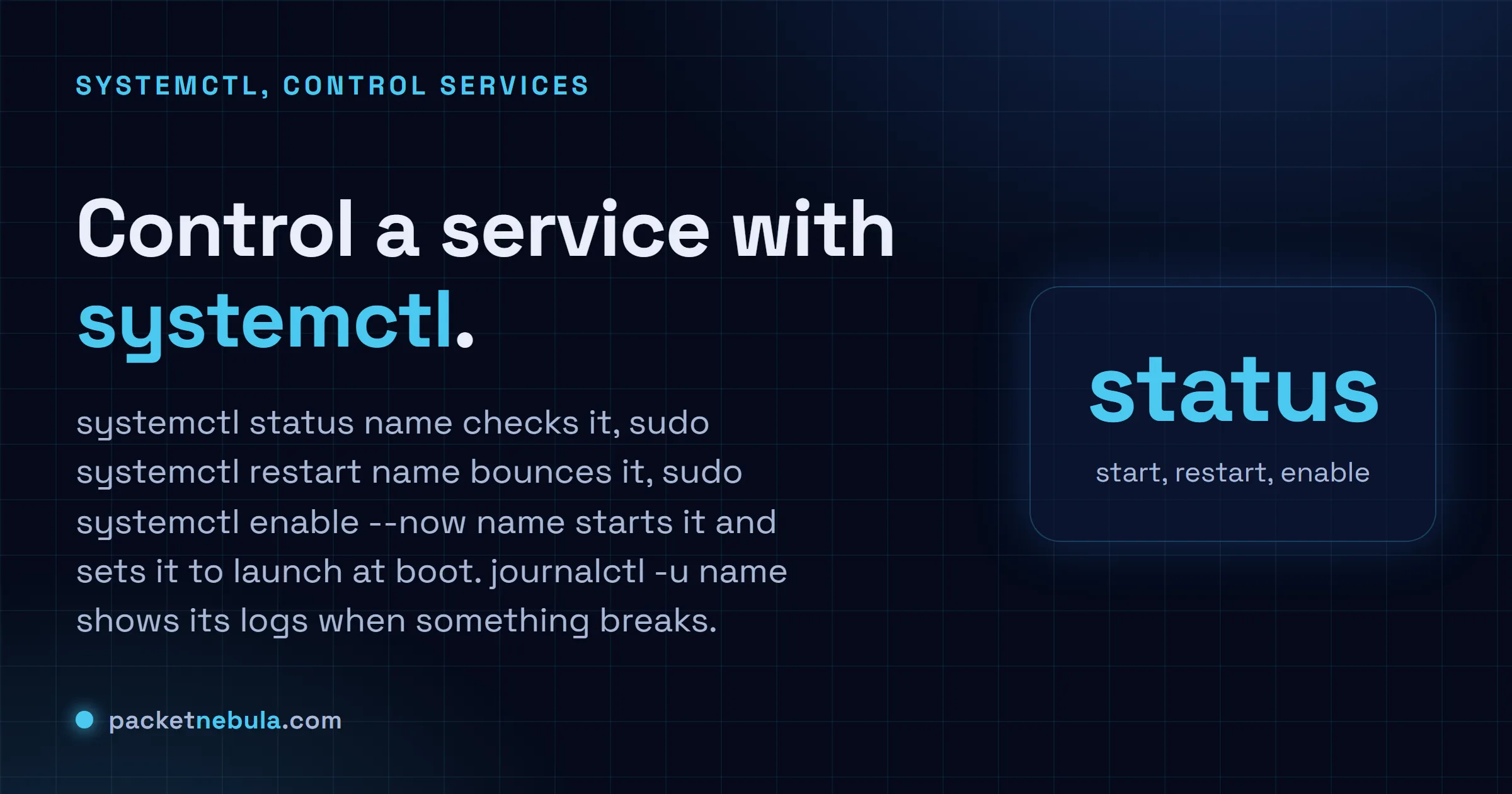Answer card: manage a Linux service with systemctl status, restart and enable --now, and read logs with journalctl.