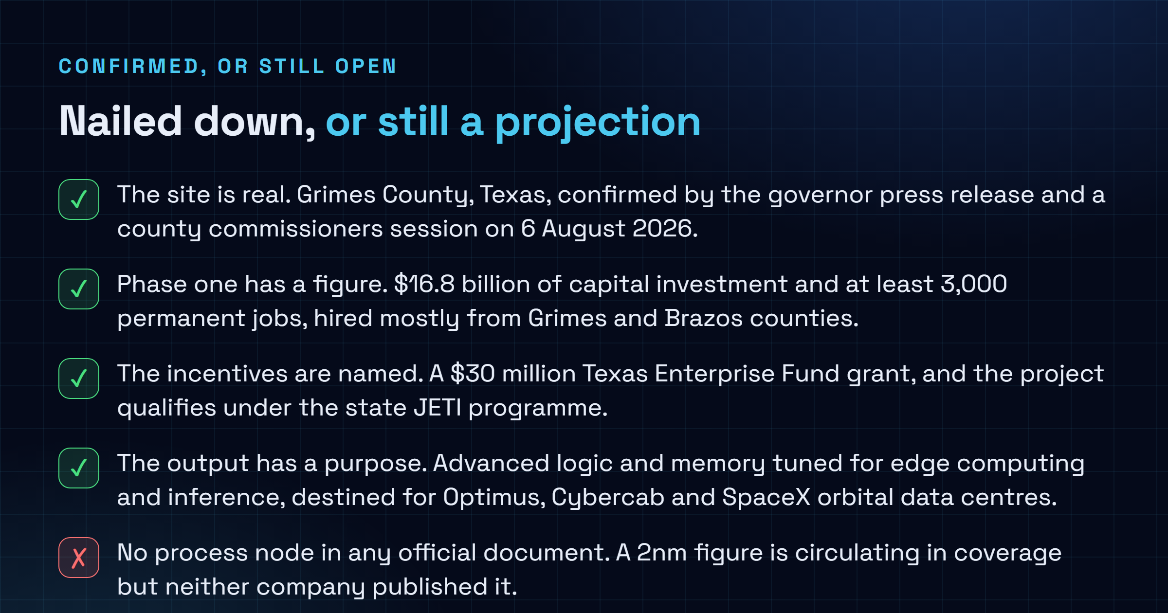 Checklist of what is confirmed about Terafab after the 6 August 2026 announcement, including the site, the phase one investment, the incentives, the water source and the intended chip types, set against what is still open including the process node, the manufacturing partner, the construction and production timeline and how the terawatt of compute claim should be read.