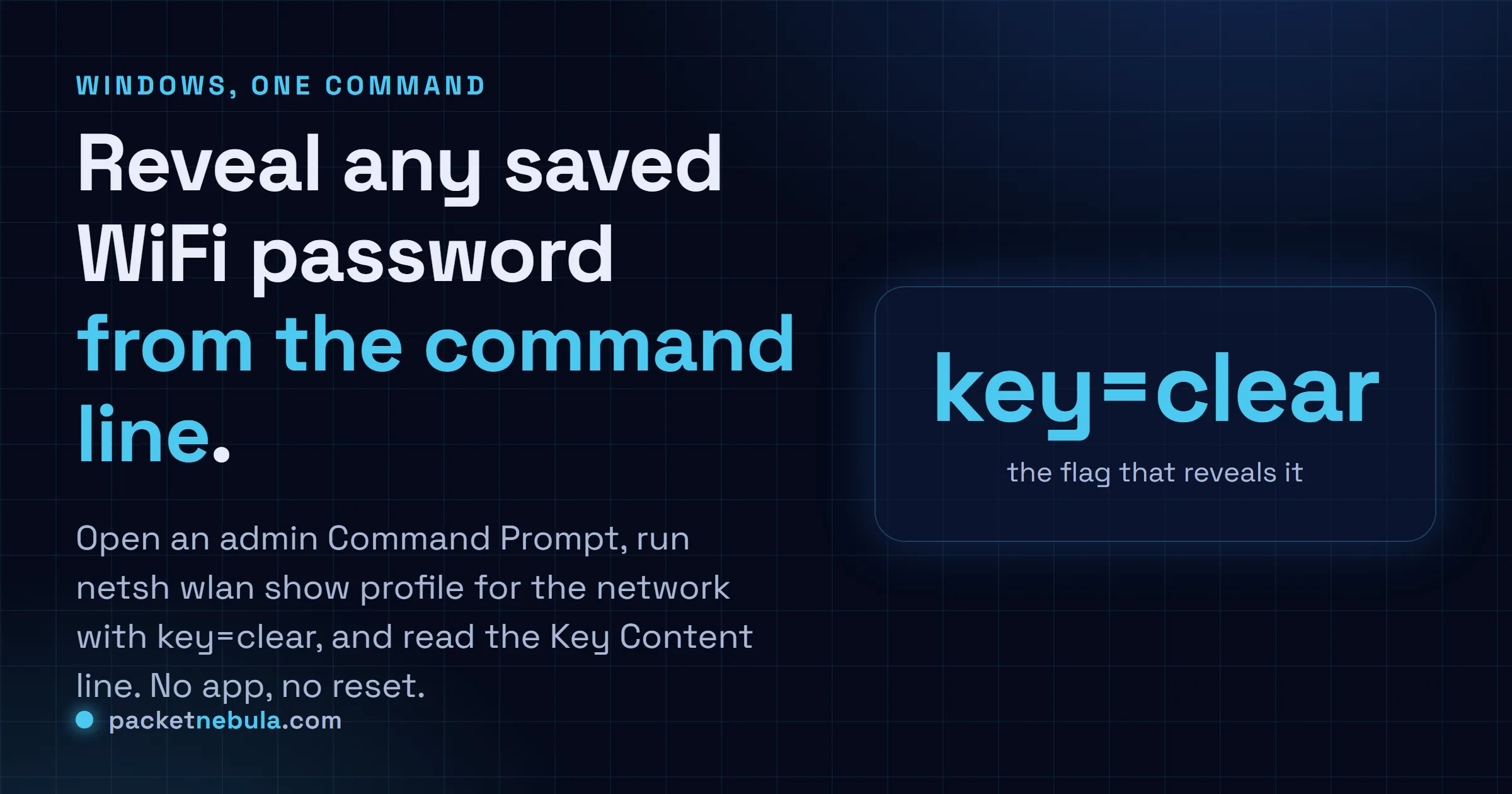 Answer card: reveal a saved WiFi password on Windows with netsh wlan show profile name=NetworkName key=clear, reading the Key Content line.